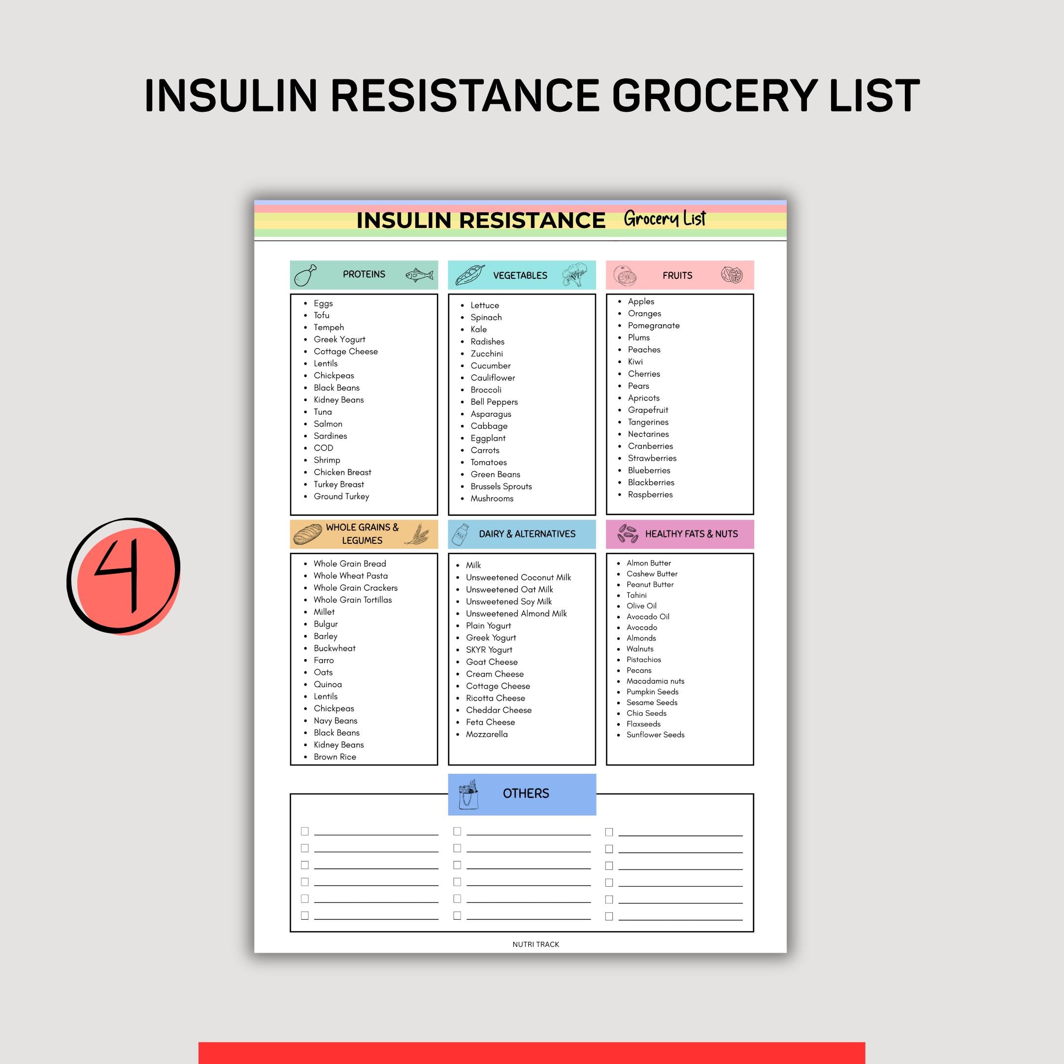 Blood Sugar — Insulin Resistance Bundle PRINTABLE, Insulin Resistance Food List, Meal Plan, Snack Chart, Gr... | Nutri Track printable