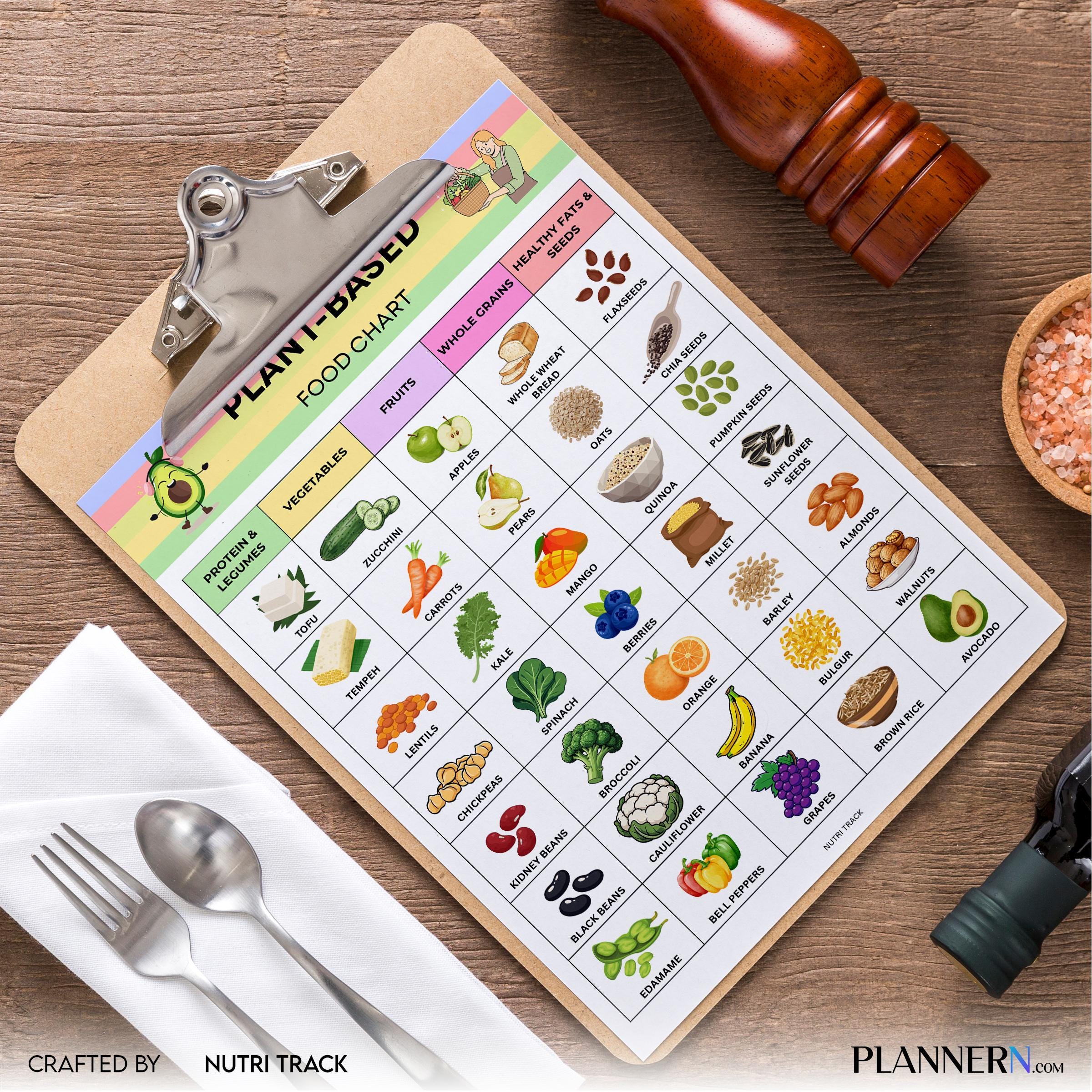 Plant Based Food Chart Printable, Vegan Food List, Whole Food Plant Based Guide, Healthy Eating Tracker PDF... | Nutri Track printable
