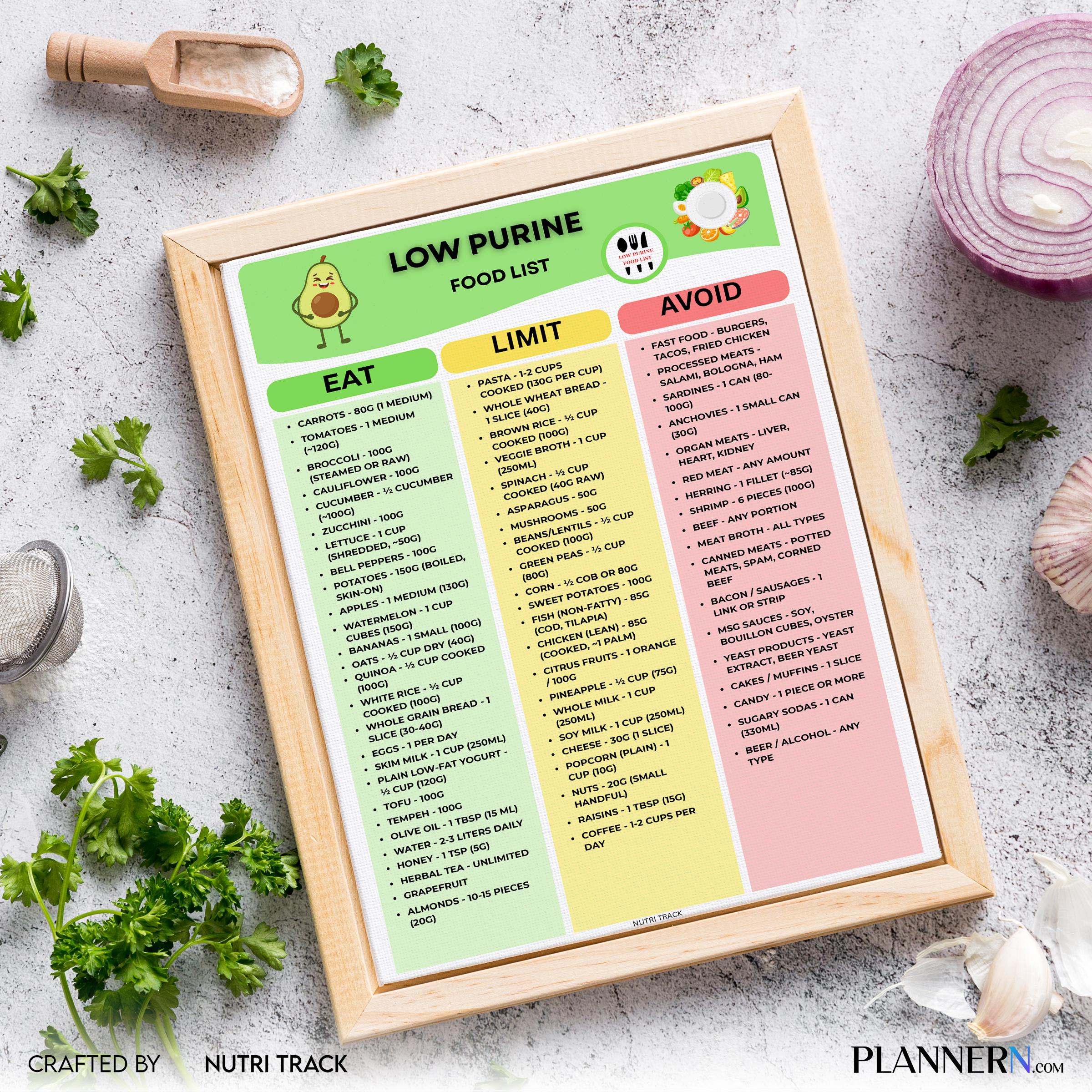 Anti Gout Diet — Low Purine Food Chart, GOUT Diet Chart for kidney & Joint Health, Uric Acid Diet PDF, Anti... | Nutri Track printable