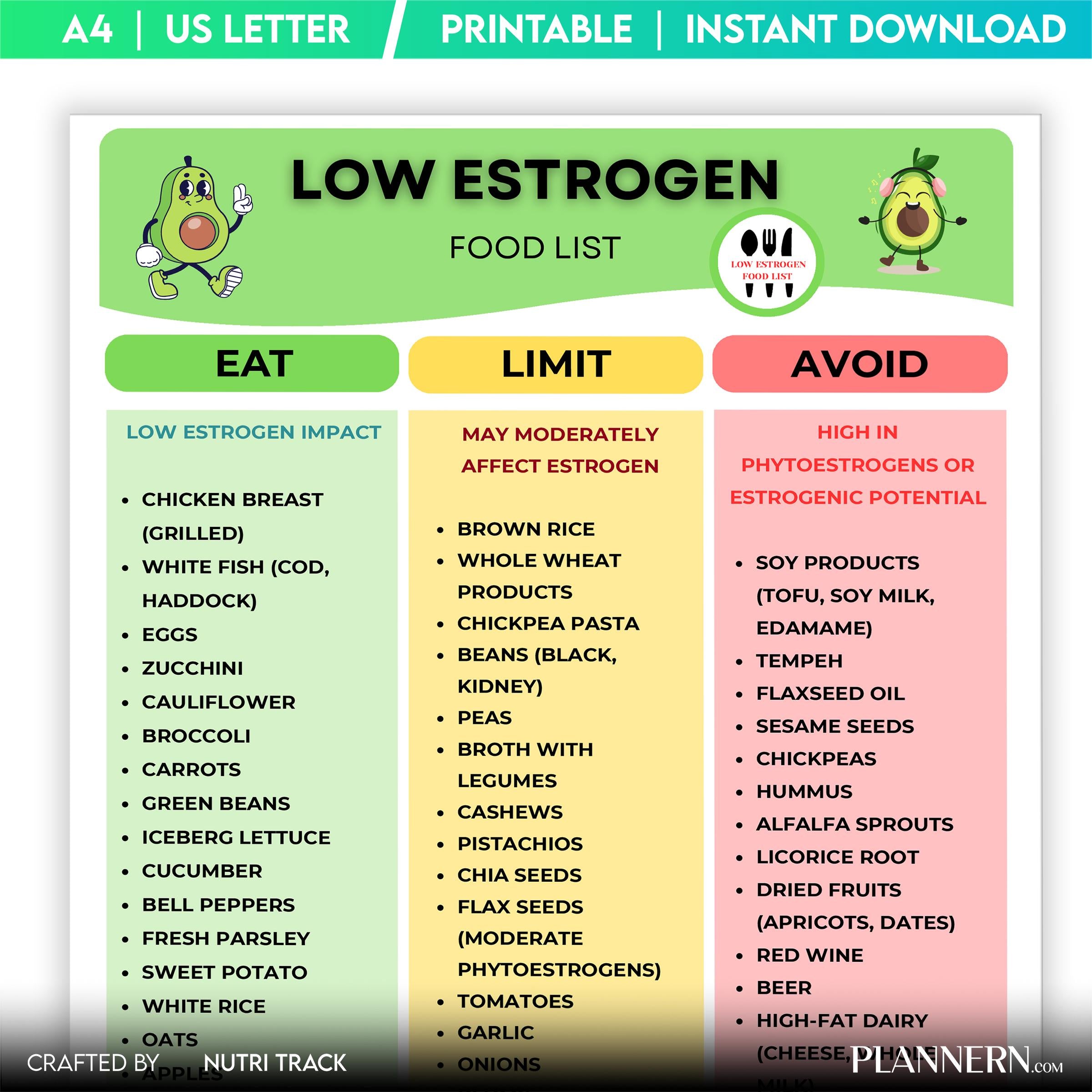 Diet Food Chart — Low Estrogen Food List Printable, Low Oestrogen Food Chart, Hormone Balance Food Guide, P... | Nutri Track printable