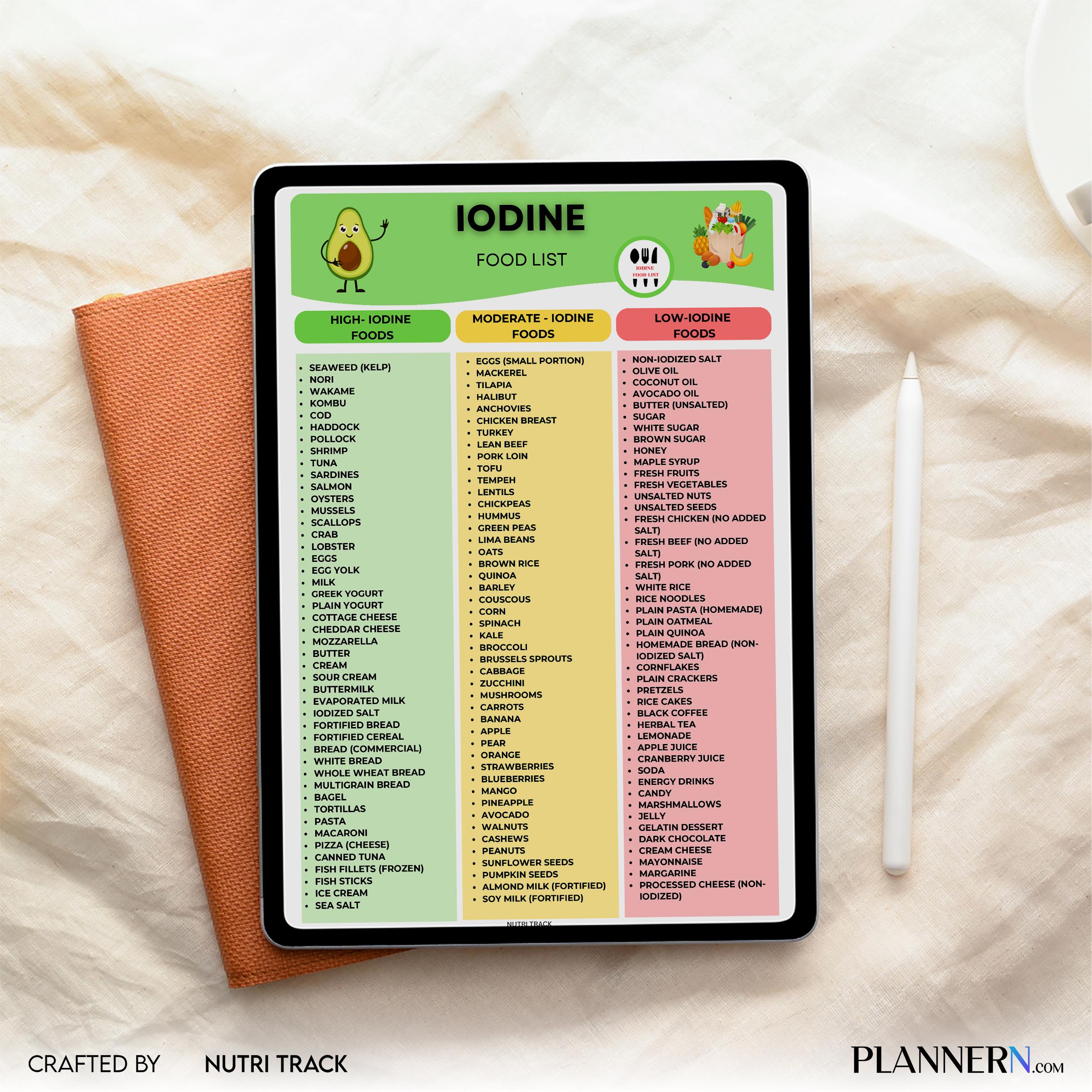 Diet Food List — Iodine Rich Food List Printable, High Iodine Foods Chart, Thyroid Support Nutrition Food, ... | Nutri Track printable