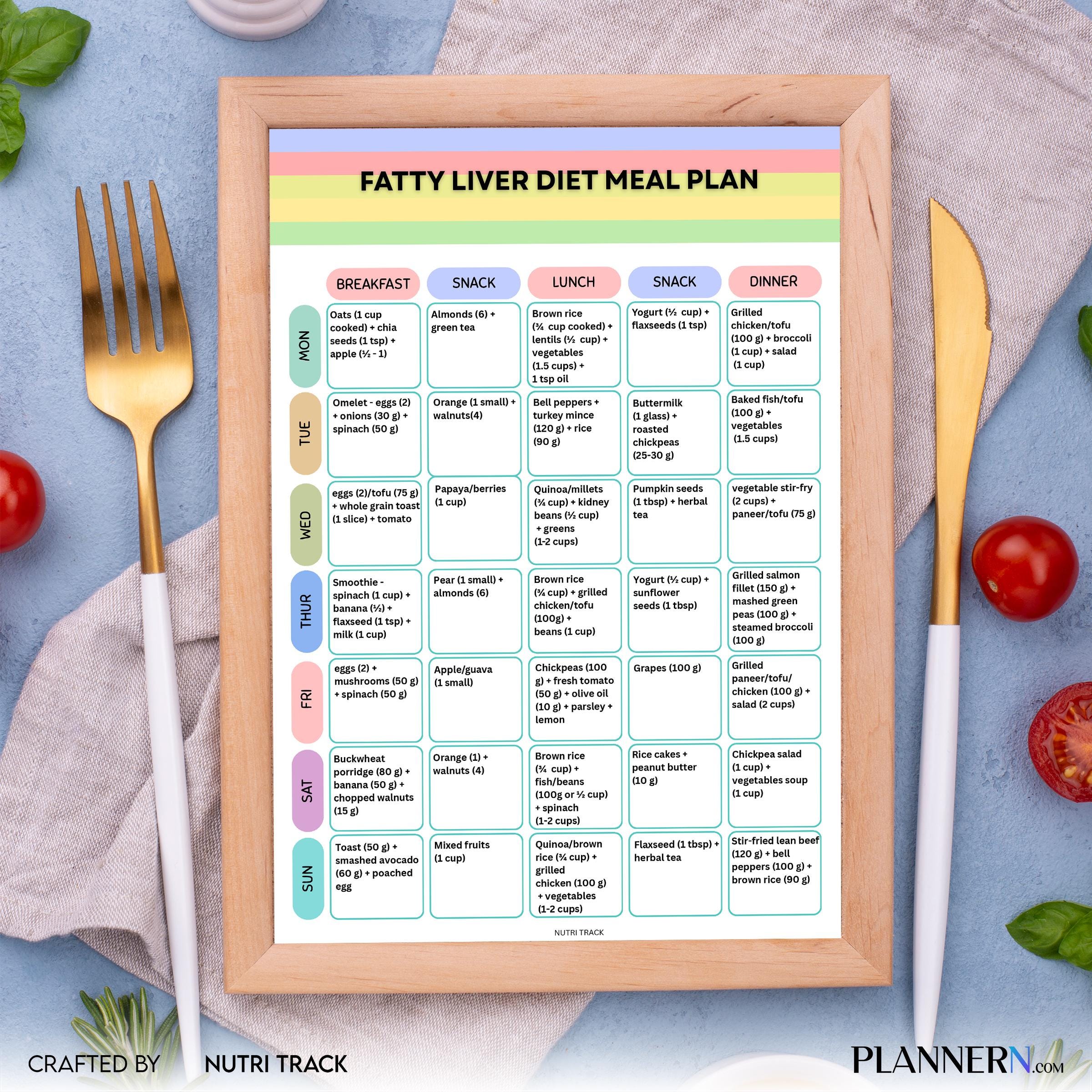 Fatty Liver Diet 7 day Meal Plan Printable, Liver Friendly Meal Plan, NAFLD Diet Menu & Grocery List, Digit... | Nutri Track printable
