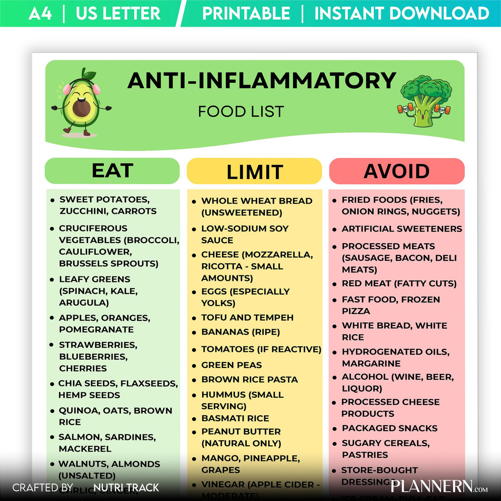 Anti Infl Foods — Anti, Inflammatory Food list Printable, Inflammatory Diet Food Chart, Gut Friendly Foods,... | Nutri Track printable