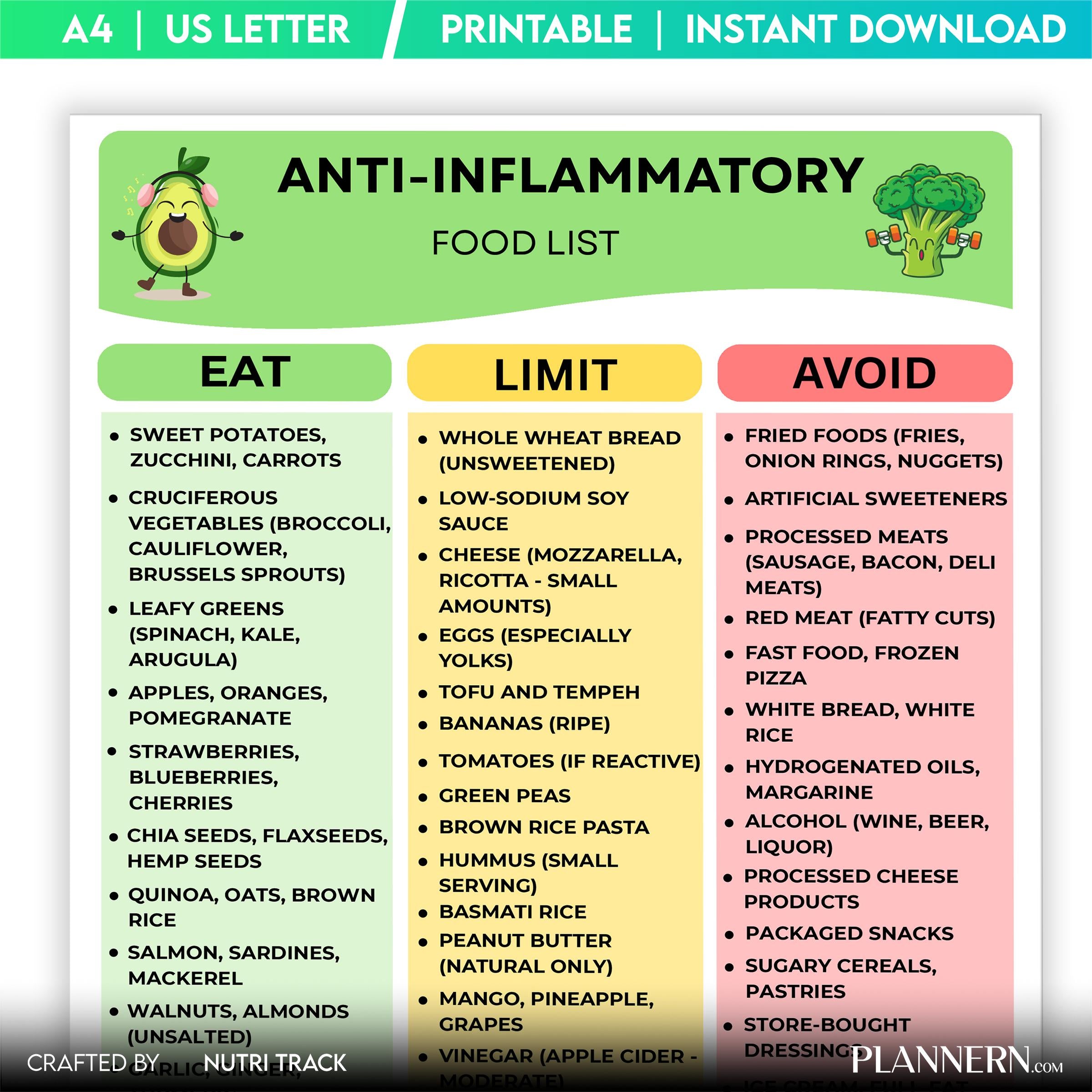 Anti Infl Foods — Anti, Inflammatory Food list Printable, Inflammatory Diet Food Chart, Gut Friendly Foods,... | Nutri Track printable