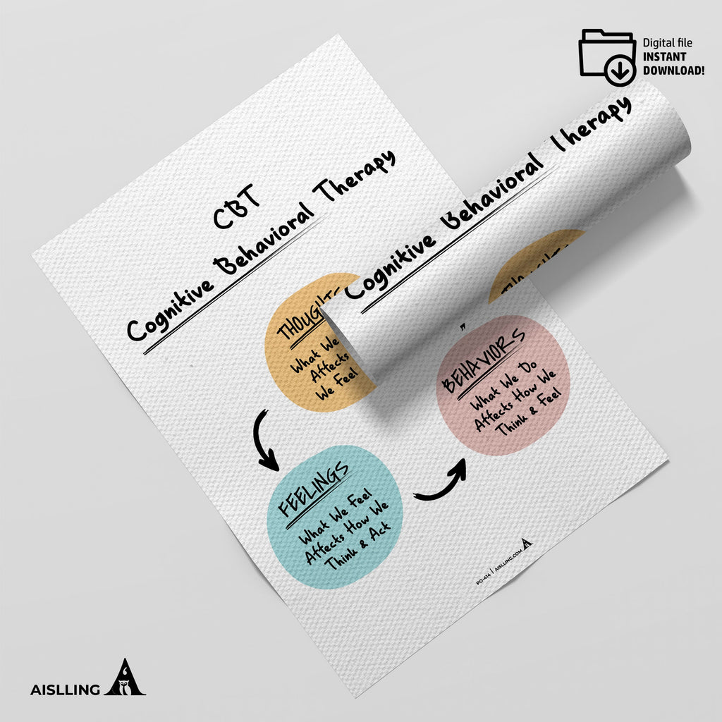Adhd Worksheets — CBT Therapy Print: Mental Health Poster, Counselor Office Decor (Digital Download) | Mindfulness printable