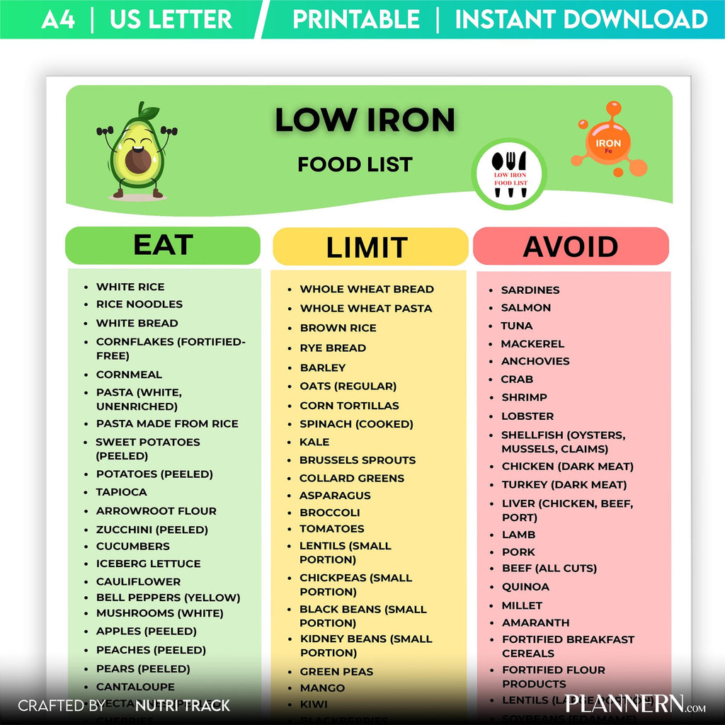 Diet Food List — Low Iron Food List Printable, Easy Low Iron Meal Planning, Low Iron Grocery List, Low Iron... | Nutri Track printable