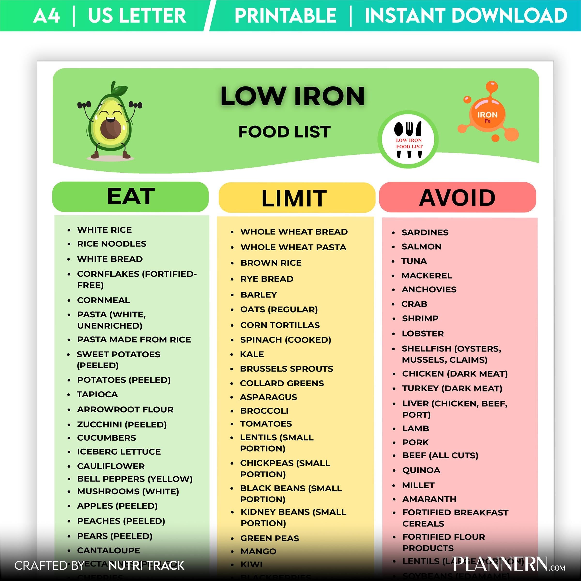 Diet Food List — Low Iron Food List Printable, Easy Low Iron Meal Planning, Low Iron Grocery List, Low Iron... | Nutri Track printable