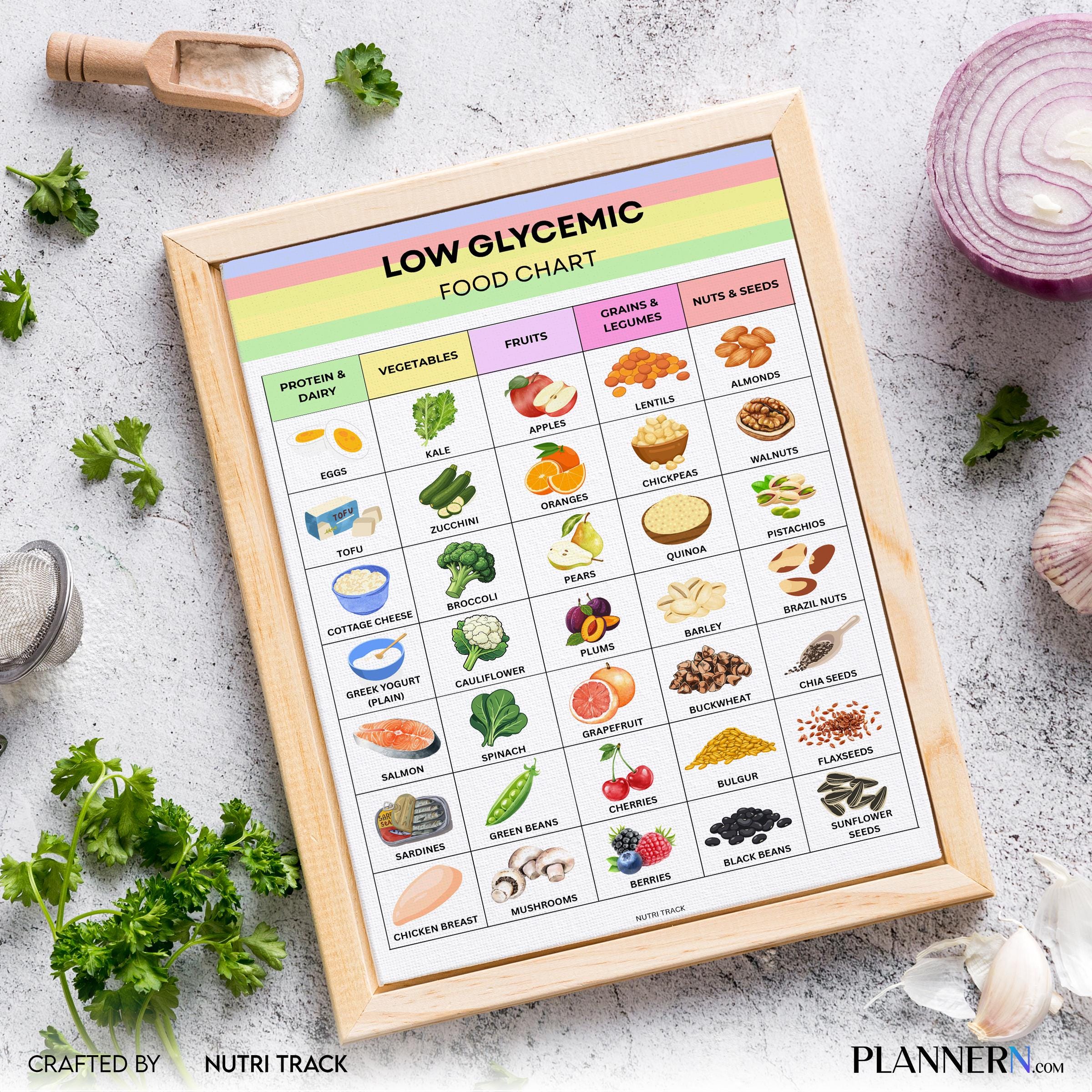 Blood Sugar Foods — Low Glycemic Food List Printable, Diabetes Meal Planning, Blood Sugar Friendly Foods, L... | Nutri Track printable