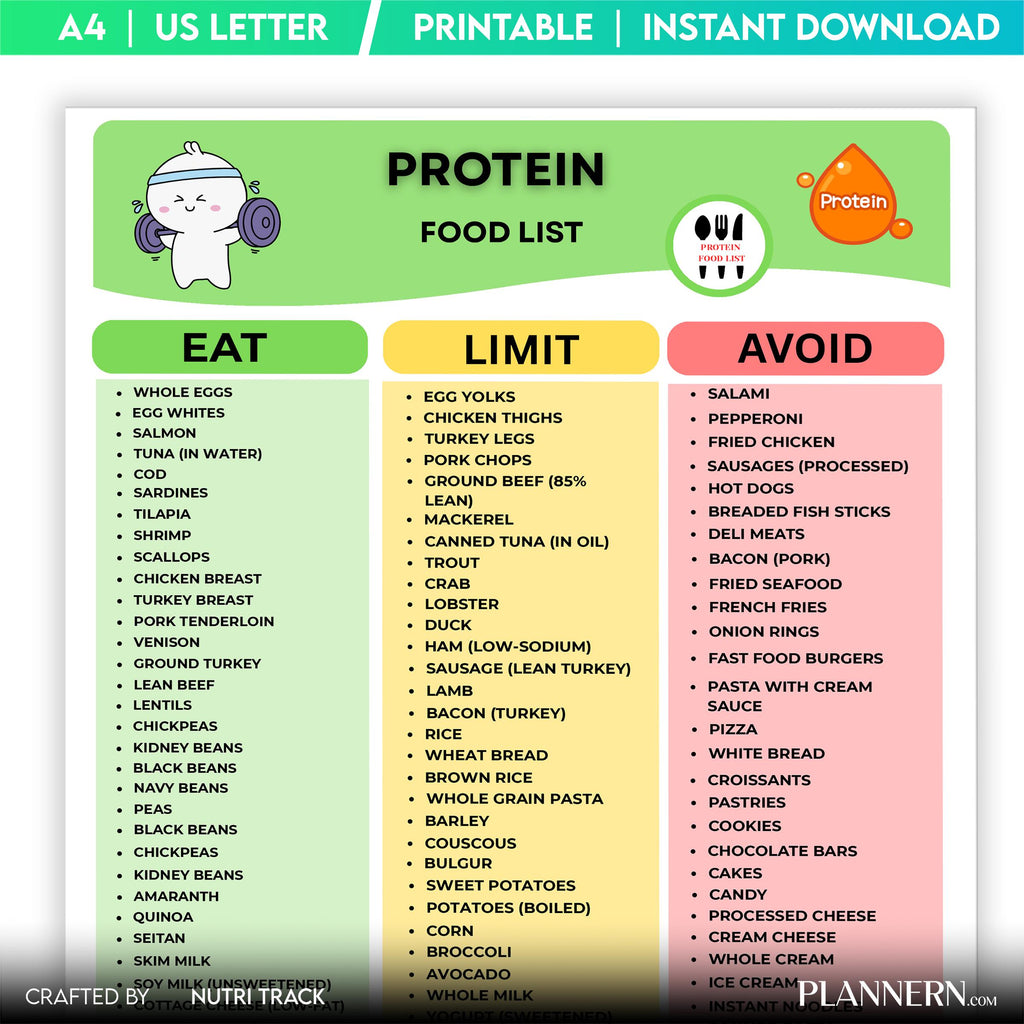 Fitness Nutrition — Protein Food List Printable, Protein Rich Meal Planning, Healthy Protein Grocery, High ... | Nutri Track printable