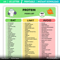 Fitness Nutrition — Protein Food List Printable, Protein Rich Meal Planning, Healthy Protein Grocery, High ... | Nutri Track printable