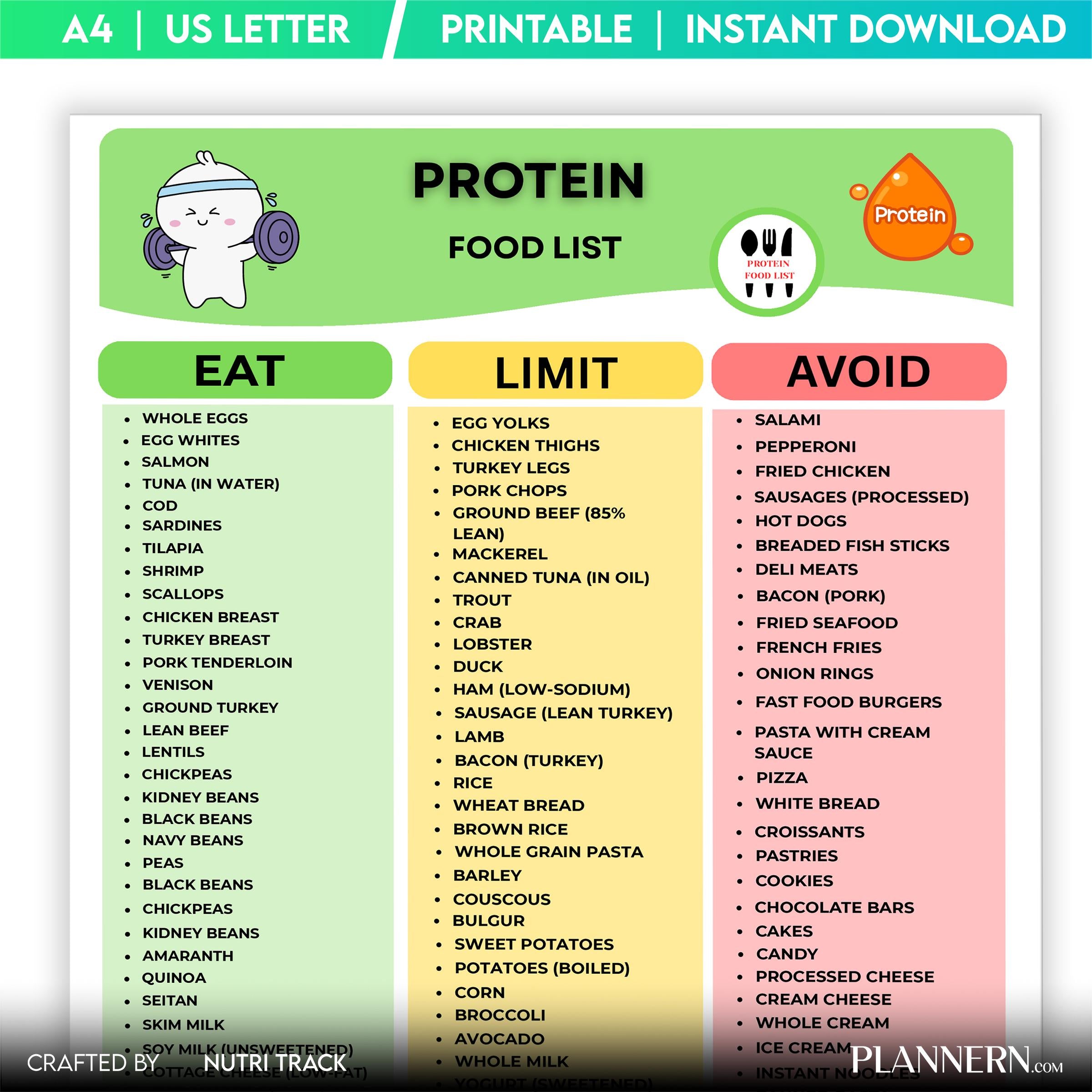 Fitness Nutrition — Protein Food List Printable, Protein Rich Meal Planning, Healthy Protein Grocery, High ... | Nutri Track printable