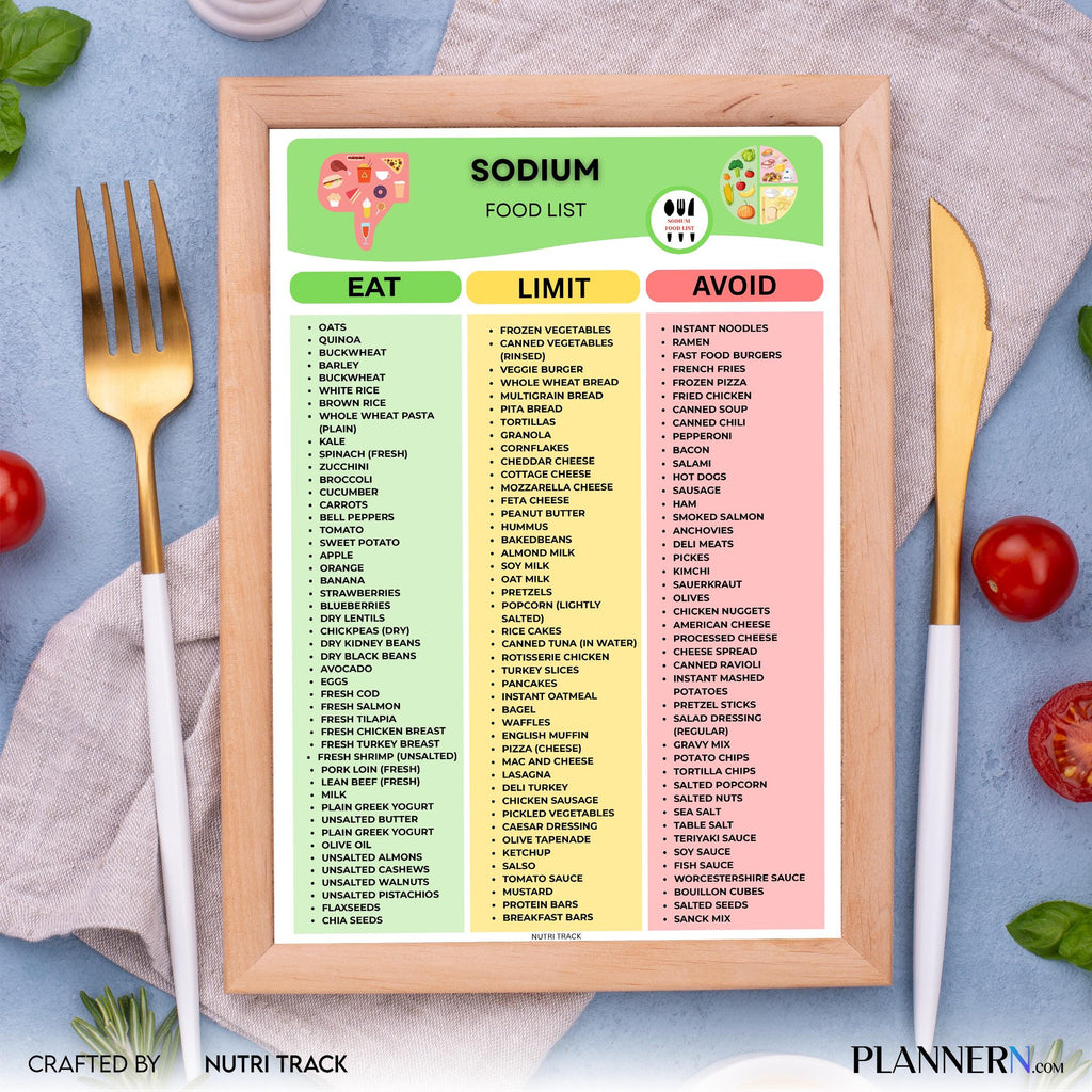 Blood Pressure — Sodium Food List Printable PDF, Low Salt Food Guide, Hypertension Meal Planning, Low Sodiu... | Nutri Track printable