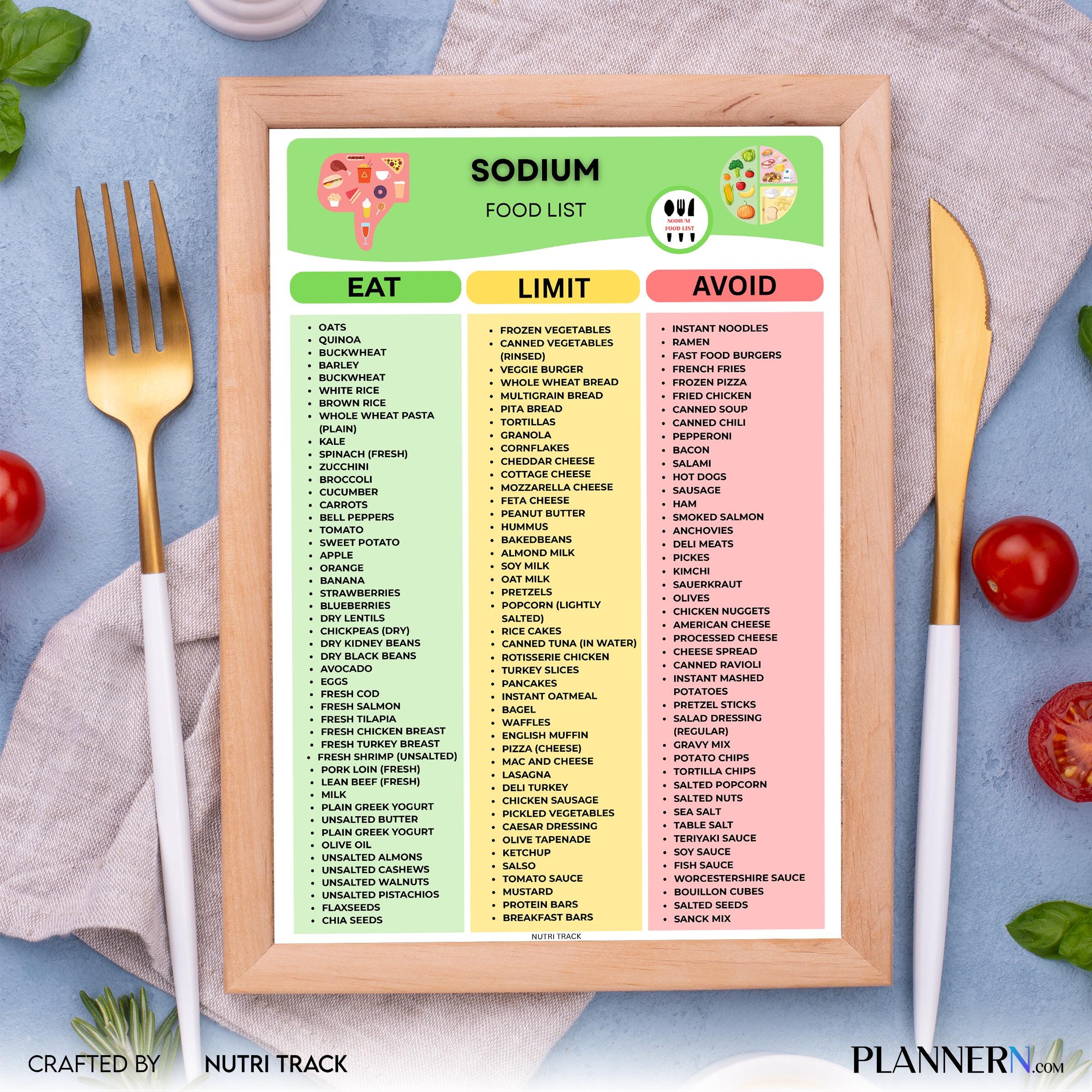 Blood Pressure — Sodium Food List Printable PDF, Low Salt Food Guide, Hypertension Meal Planning, Low Sodiu... | Nutri Track printable