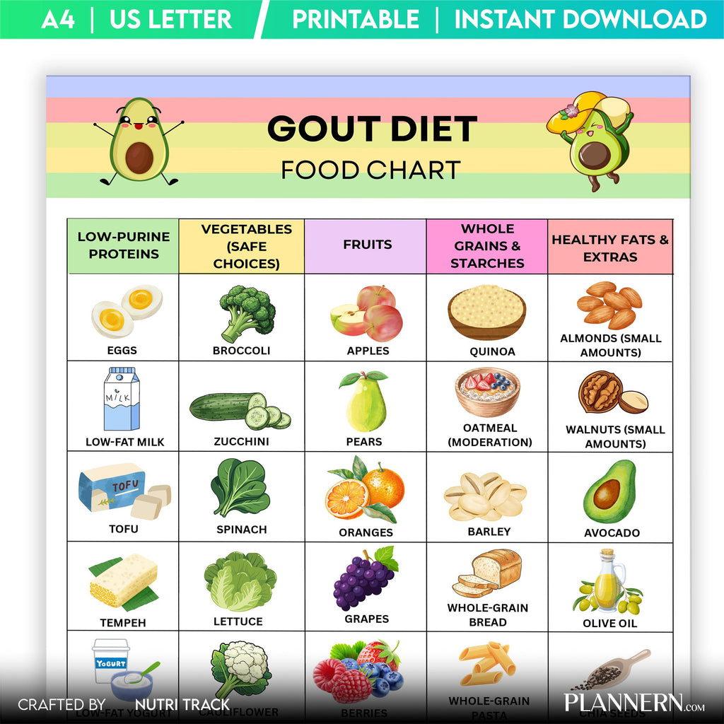 Arthritis Diet — GOUT Diet Food List Printable, Low Purine Foods Chart, Uric Acid Friendly Diet, GOUT Frien... | Nutri Track printable