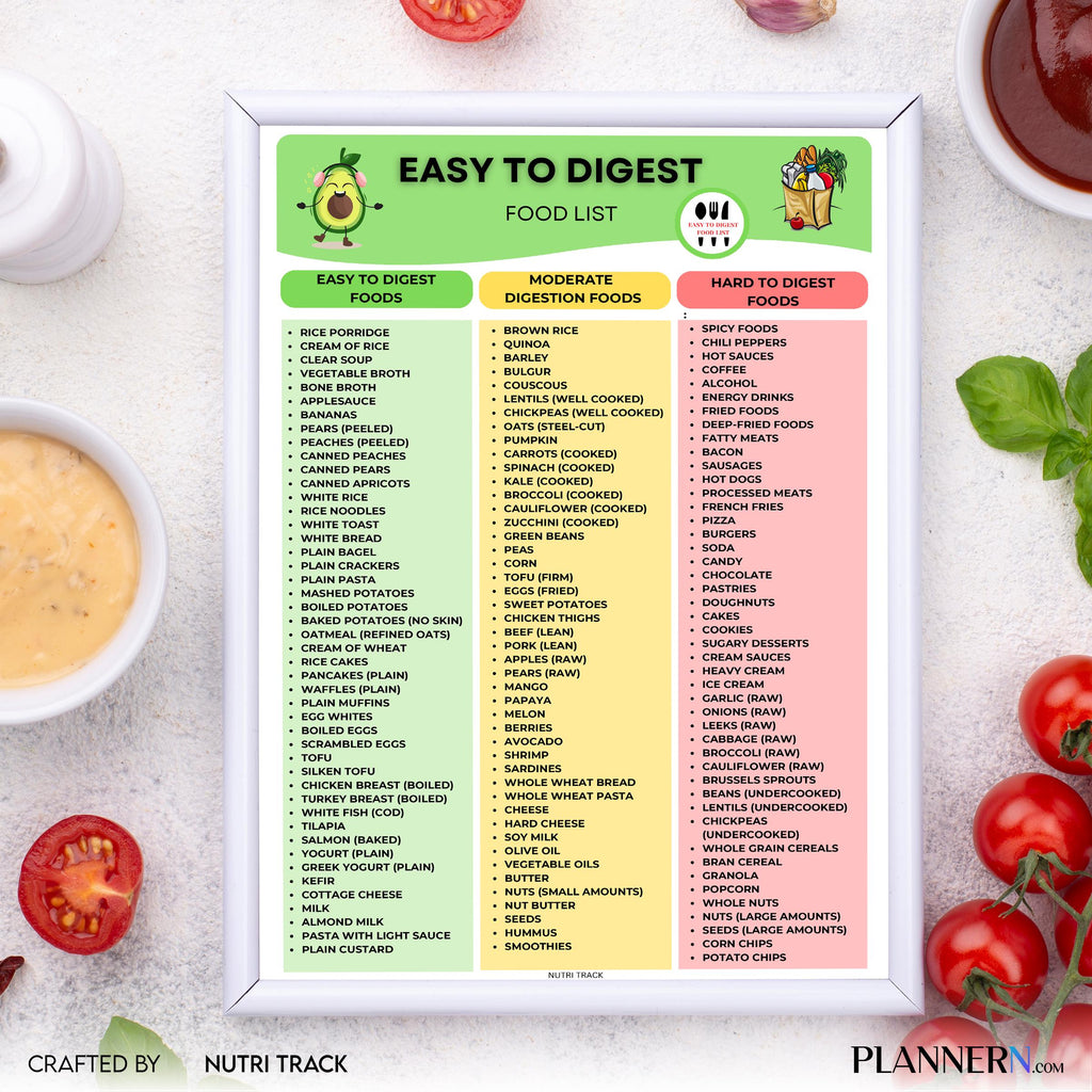 Digestive Chart — Easy to Digest List Printable, Digestive Friendly Foods Chart, Gut Health Food, Gut, Frie... | Nutri Track printable
