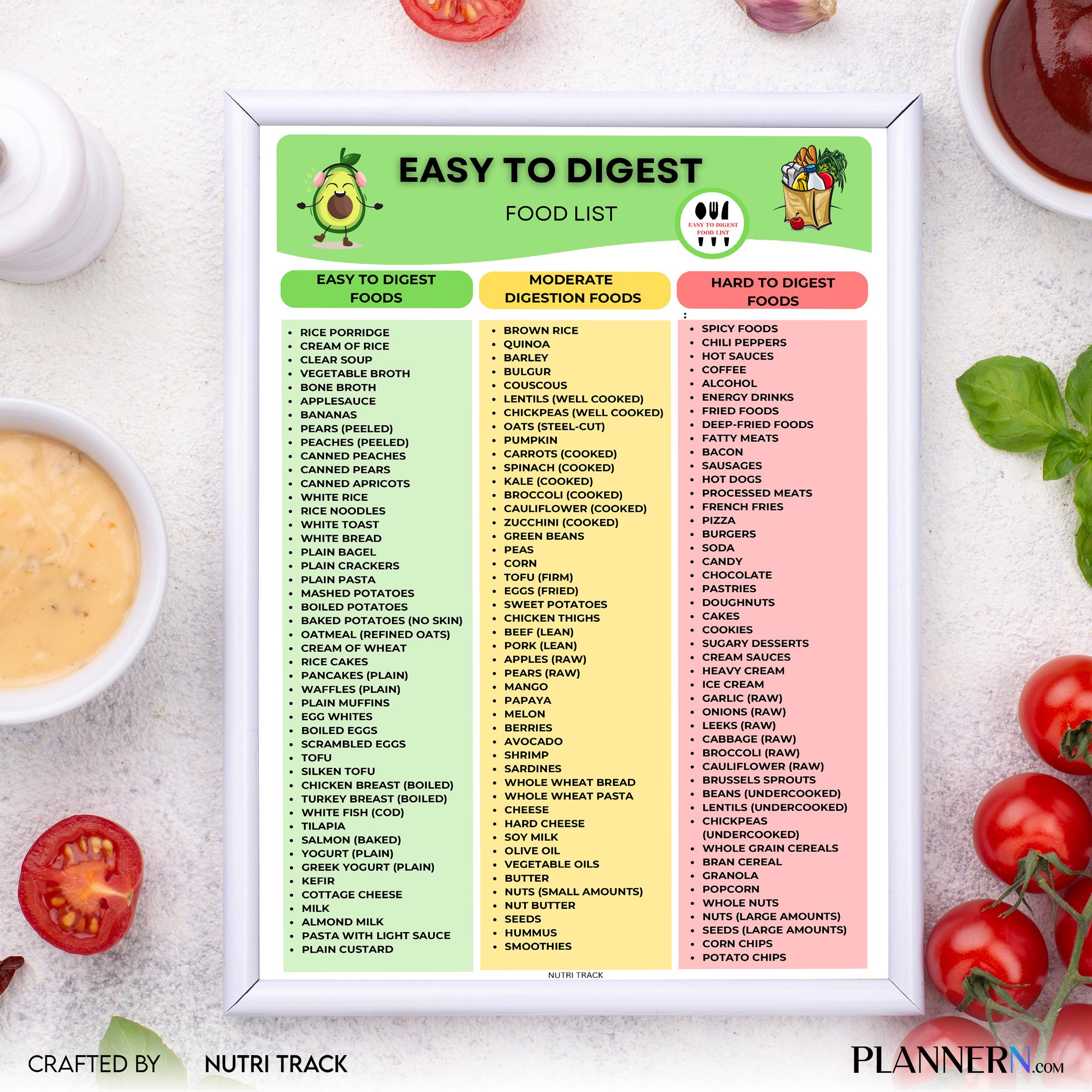 Digestive Chart — Easy to Digest List Printable, Digestive Friendly Foods Chart, Gut Health Food, Gut, Frie... | Nutri Track printable