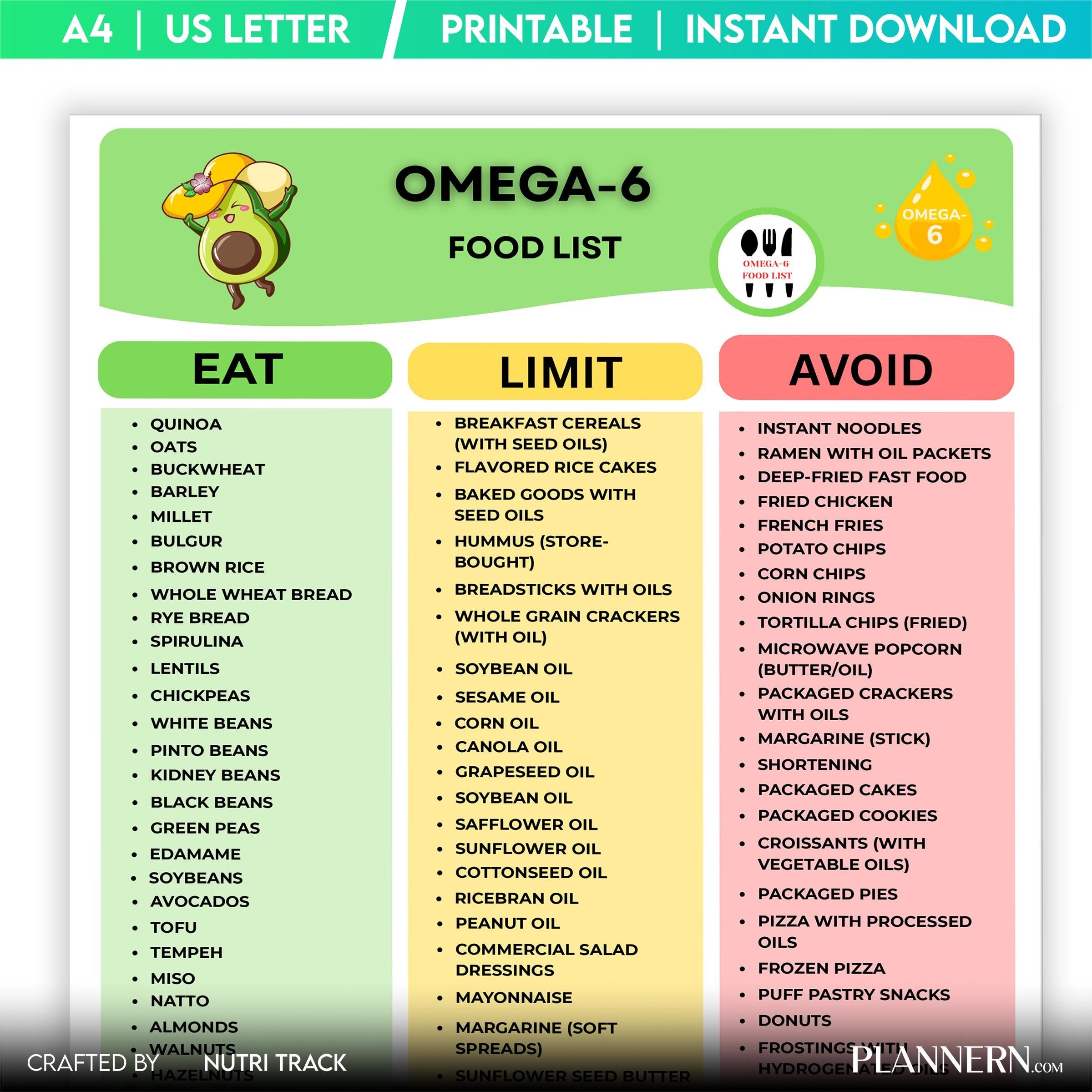 Grocery List Pdf — Omega, 6 Food List Printable PDF, Omega 6 Rich Foods Chart, Healthy Fat Grocery, Omega 6... | Nutri Track printable