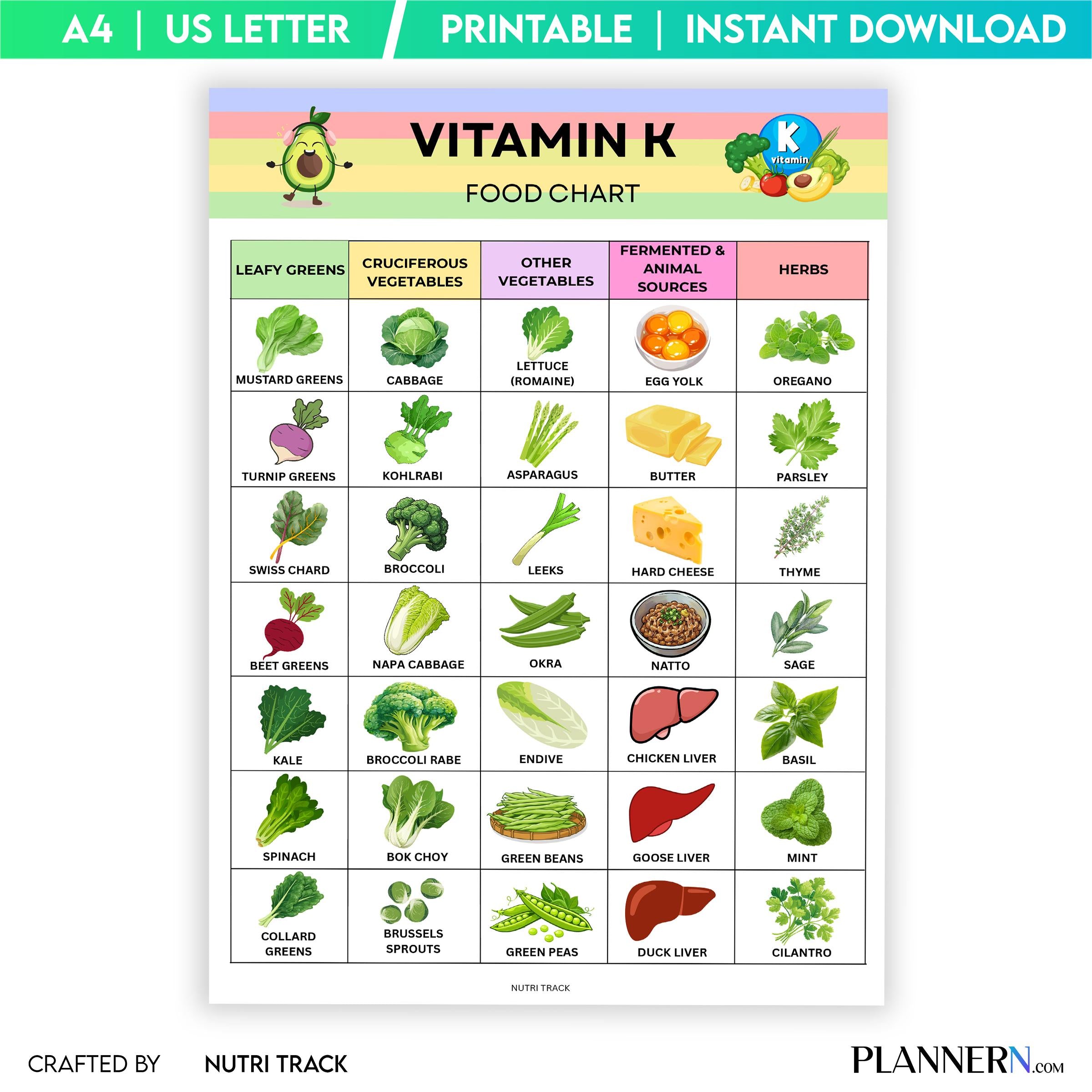 Food Chart Pdf — Vitamin K Food list Printable, Vitamin K Rich Foods Chart, Nutrition Guide, Healthy Eating... | Nutri Track printable