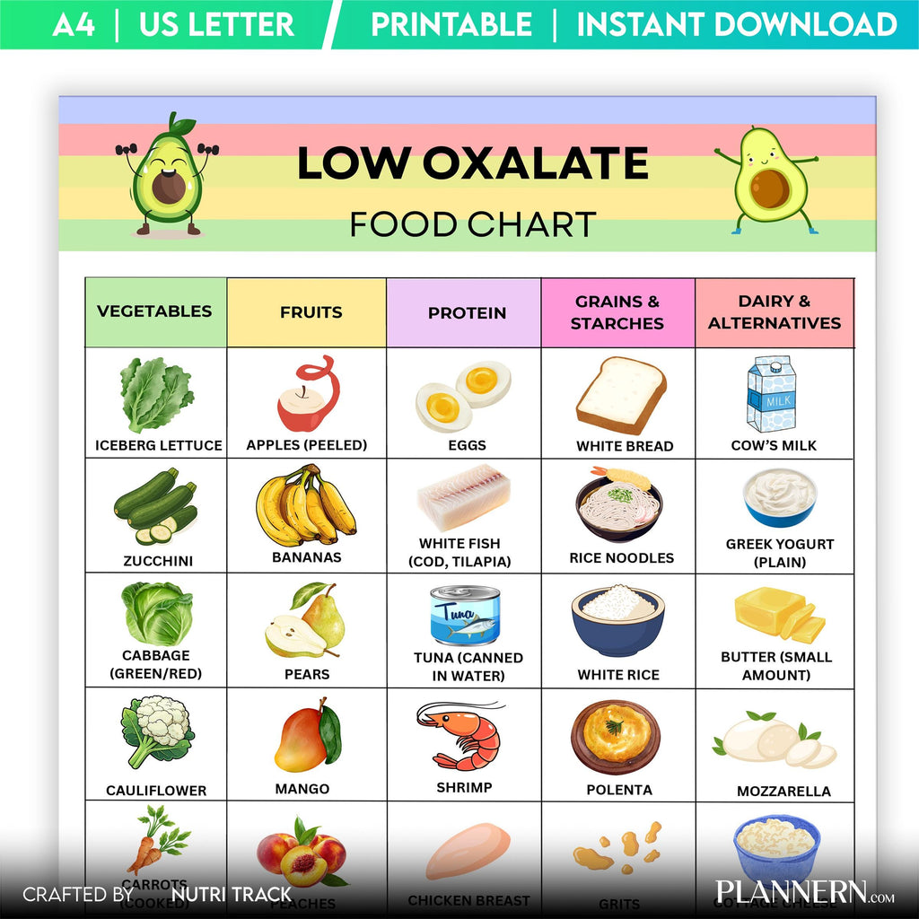 Diet Printable — Low Oxalate Food Chart Printable, Kidney Stone Diet Food Chart, Low Oxalate Grocery List, ... | Nutri Track printable