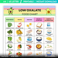 Diet Printable — Low Oxalate Food Chart Printable, Kidney Stone Diet Food Chart, Low Oxalate Grocery List, ... | Nutri Track printable