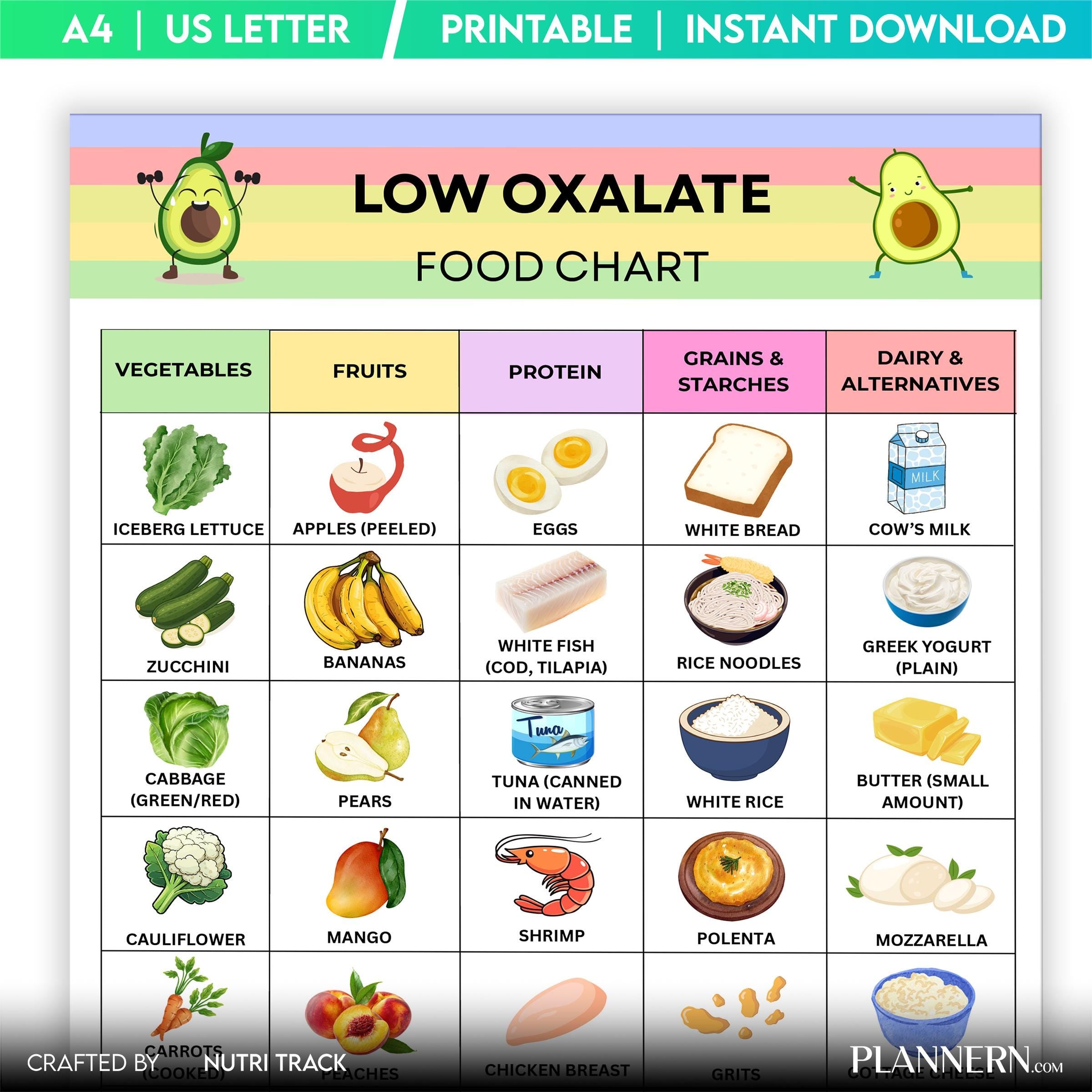 Diet Printable — Low Oxalate Food Chart Printable, Kidney Stone Diet Food Chart, Low Oxalate Grocery List, ... | Nutri Track printable