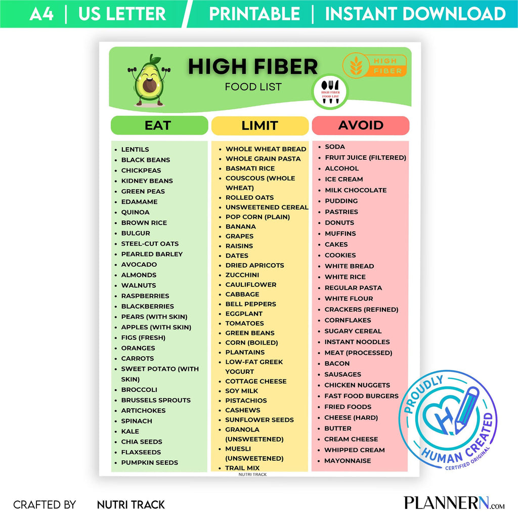 Digestive Health — High Fiber Food List Printable, Fiber Rich Foods Chart, Healthy Digestion Food, Gut, Fri... | Nutri Track printable