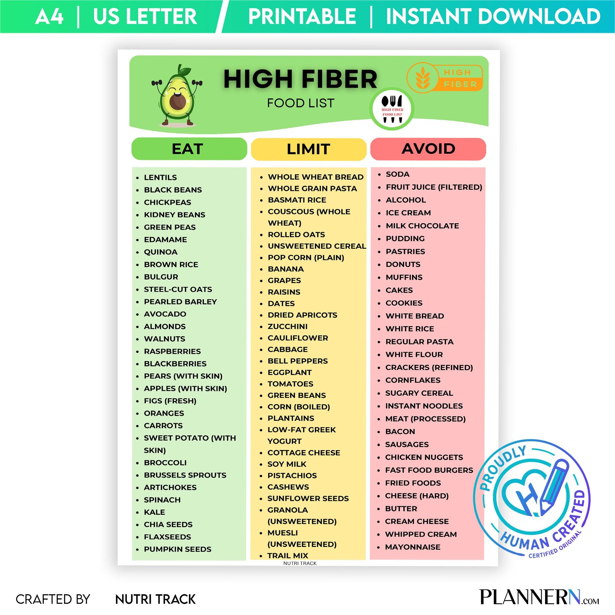 Digestive Health — High Fiber Food List Printable, Fiber Rich Foods Chart, Healthy Digestion Food, Gut, Fri... | Nutri Track printable