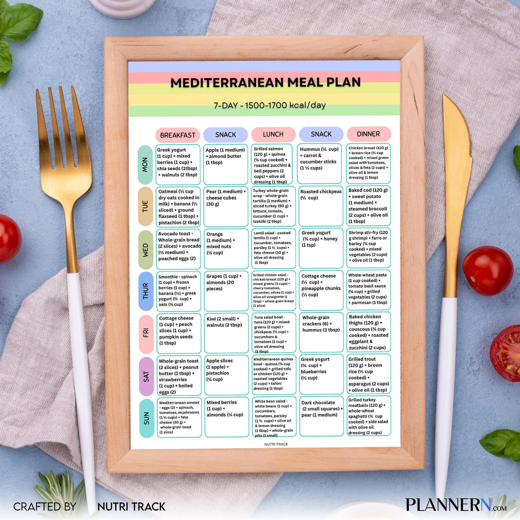 Mediterranean 7 Day Meal Plan (1700 cal), Printable Mediterranean Diet, Weekly Healthy Menu, Mediterranean ... | Nutri Track printable