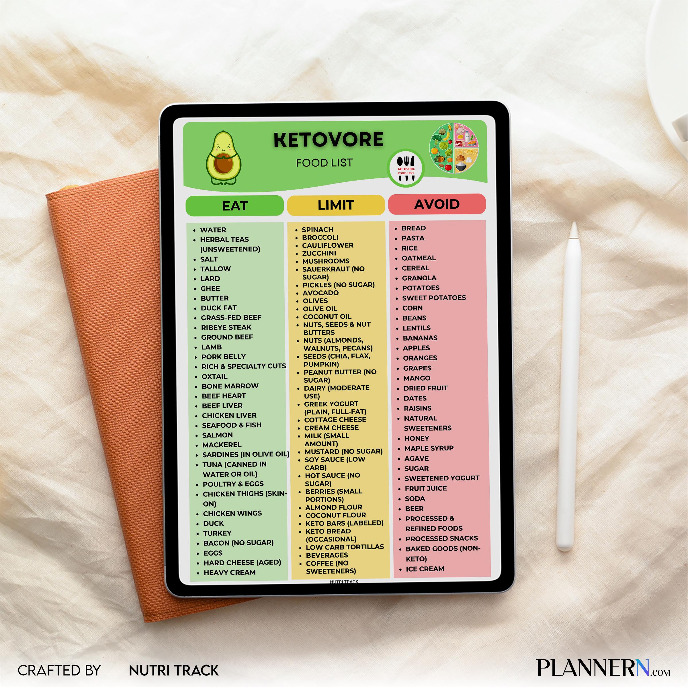 Food List Pdf — Ketovore Food List Printable, Ketovore Diet Food Chart, High Protein Low Carb Nutrition PDF... | Nutri Track printable