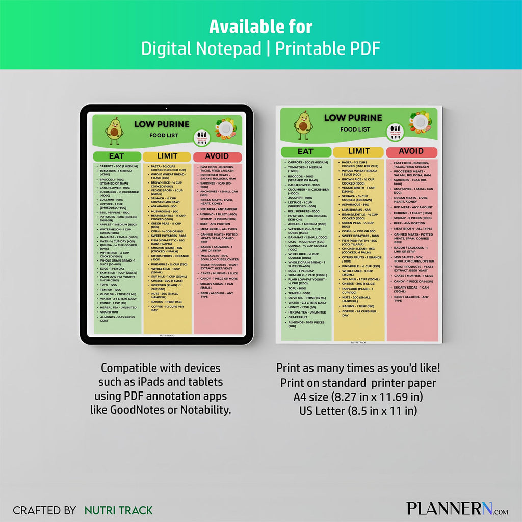 Anti Gout Diet — Low Purine Food Chart, GOUT Diet Chart for kidney & Joint Health, Uric Acid Diet PDF, Anti... | Nutri Track printable