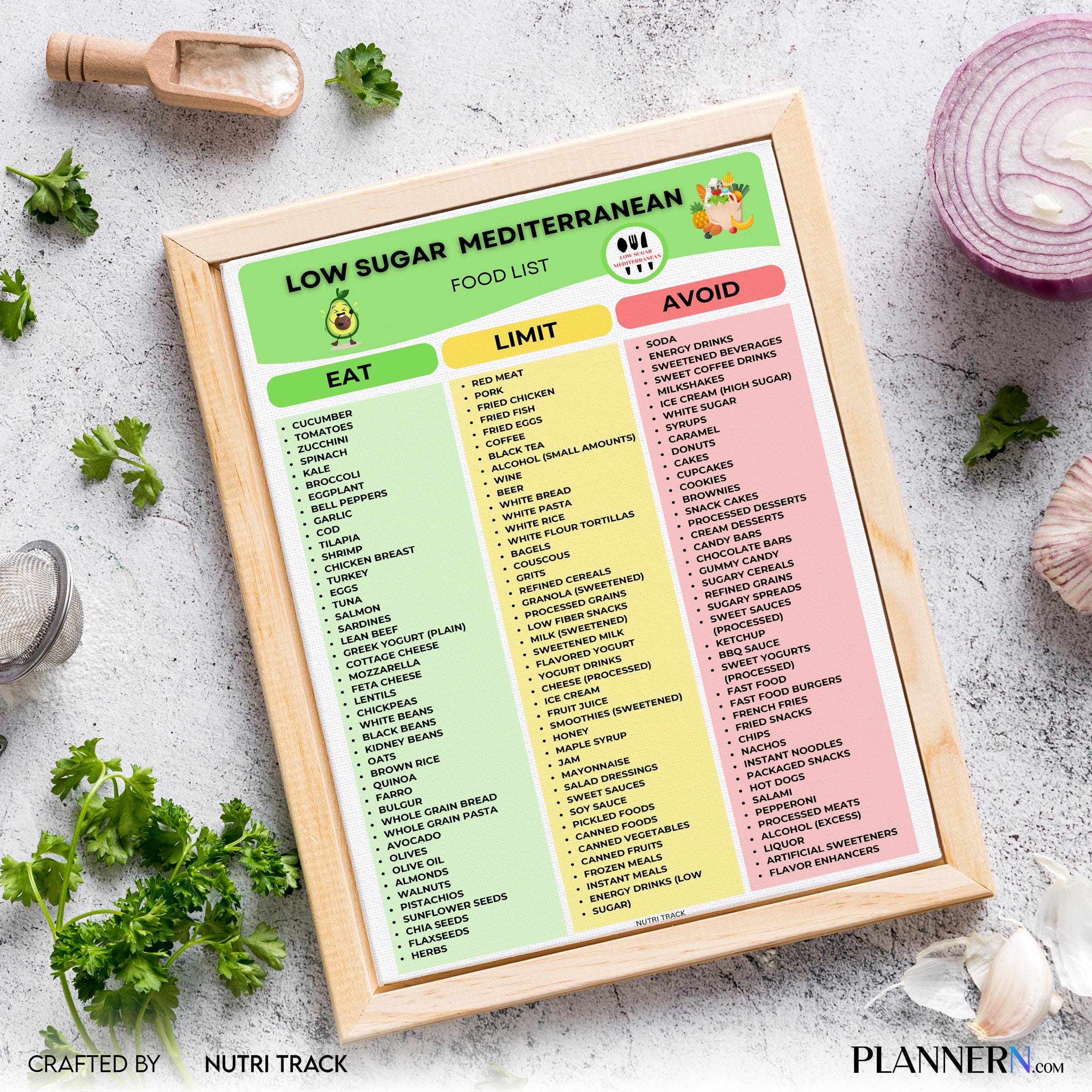 Clean Eating — Low Sugar Mediterranean Food List Printable, Mediterranean Diet Food Chart, Low Sugar Foods,... | Nutri Track printable