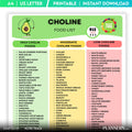 Brain Health — Choline Rich Food List Printable, High Choline Foods Chart, Brain Health Nutrition, High Cho... | Nutri Track printable