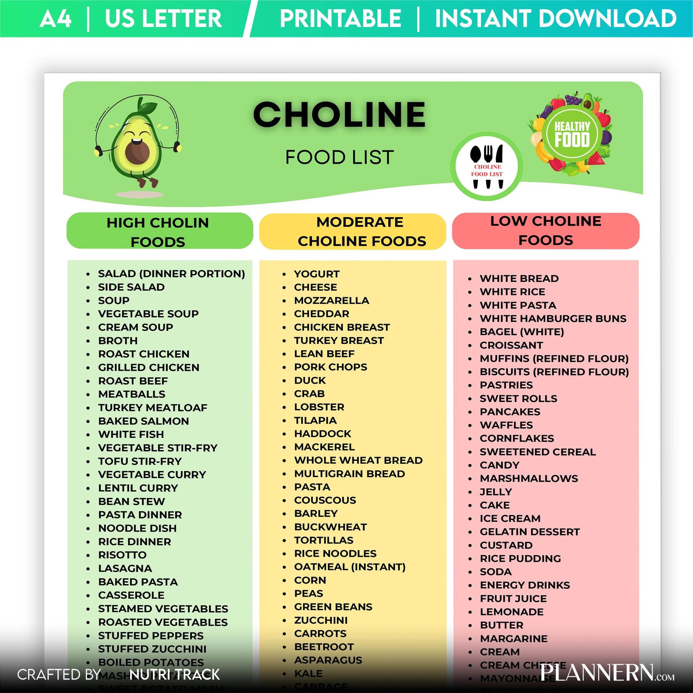 Brain Health — Choline Rich Food List Printable, High Choline Foods Chart, Brain Health Nutrition, High Cho... | Nutri Track printable