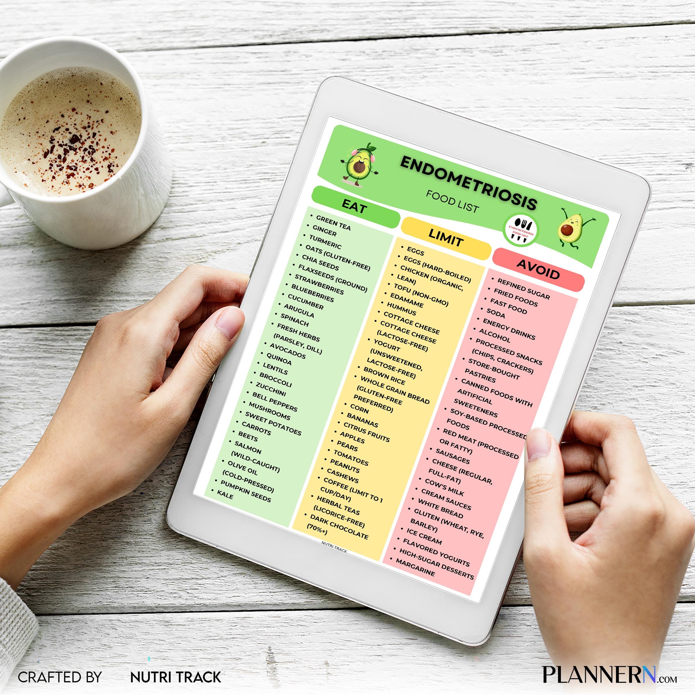 Anti Inflammatory — Endometriosis Food List Printable, Anti Inflammatory Food Guide, Hormone Balance Diet C... | Nutri Track printable