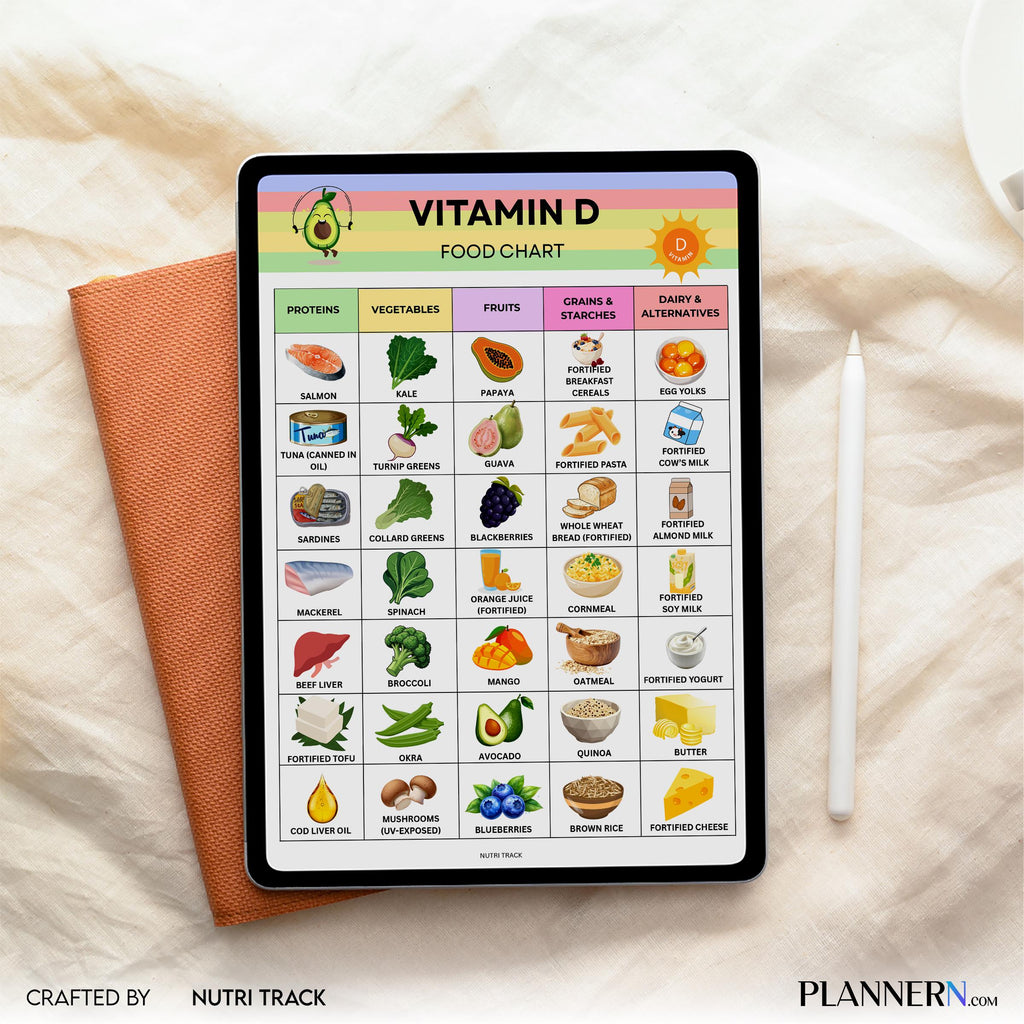 Food List Pdf — Vitamin D Food List Printable, Vitamin Rich Food Chart, Healthy Eating Guide, Osteoporosis ... | Nutri Track printable