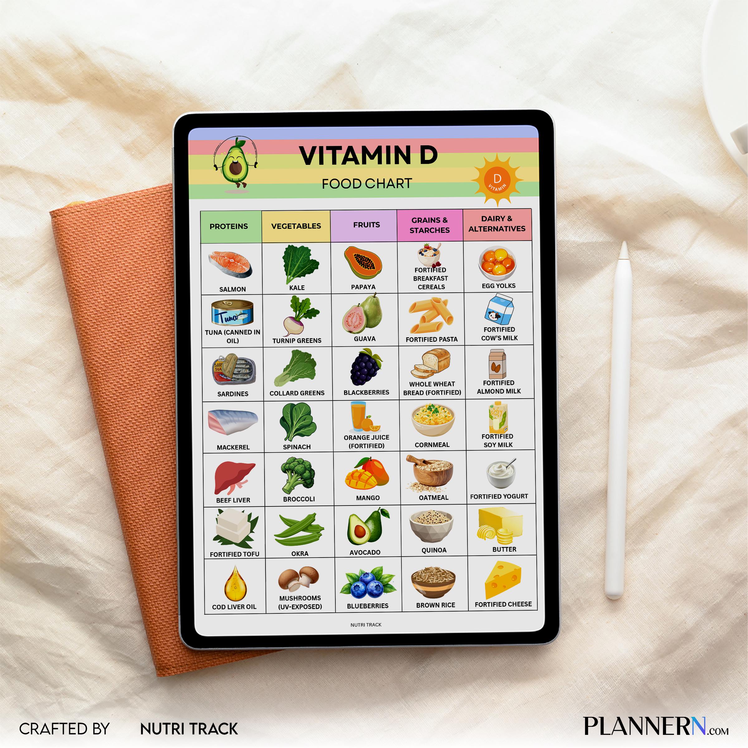 Food List Pdf — Vitamin D Food List Printable, Vitamin Rich Food Chart, Healthy Eating Guide, Osteoporosis ... | Nutri Track printable
