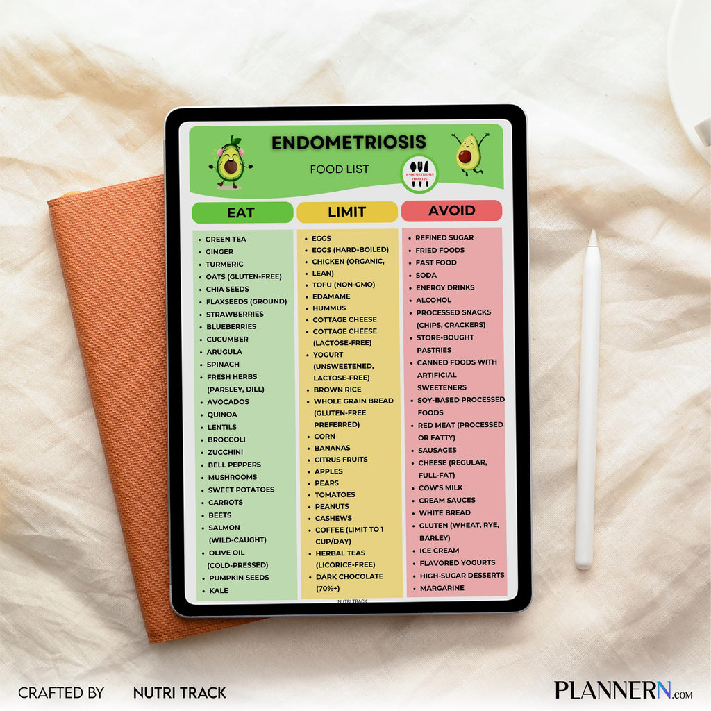 Anti Inflammatory — Endometriosis Food List Printable, Anti Inflammatory Food Guide, Hormone Balance Diet C... | Nutri Track printable
