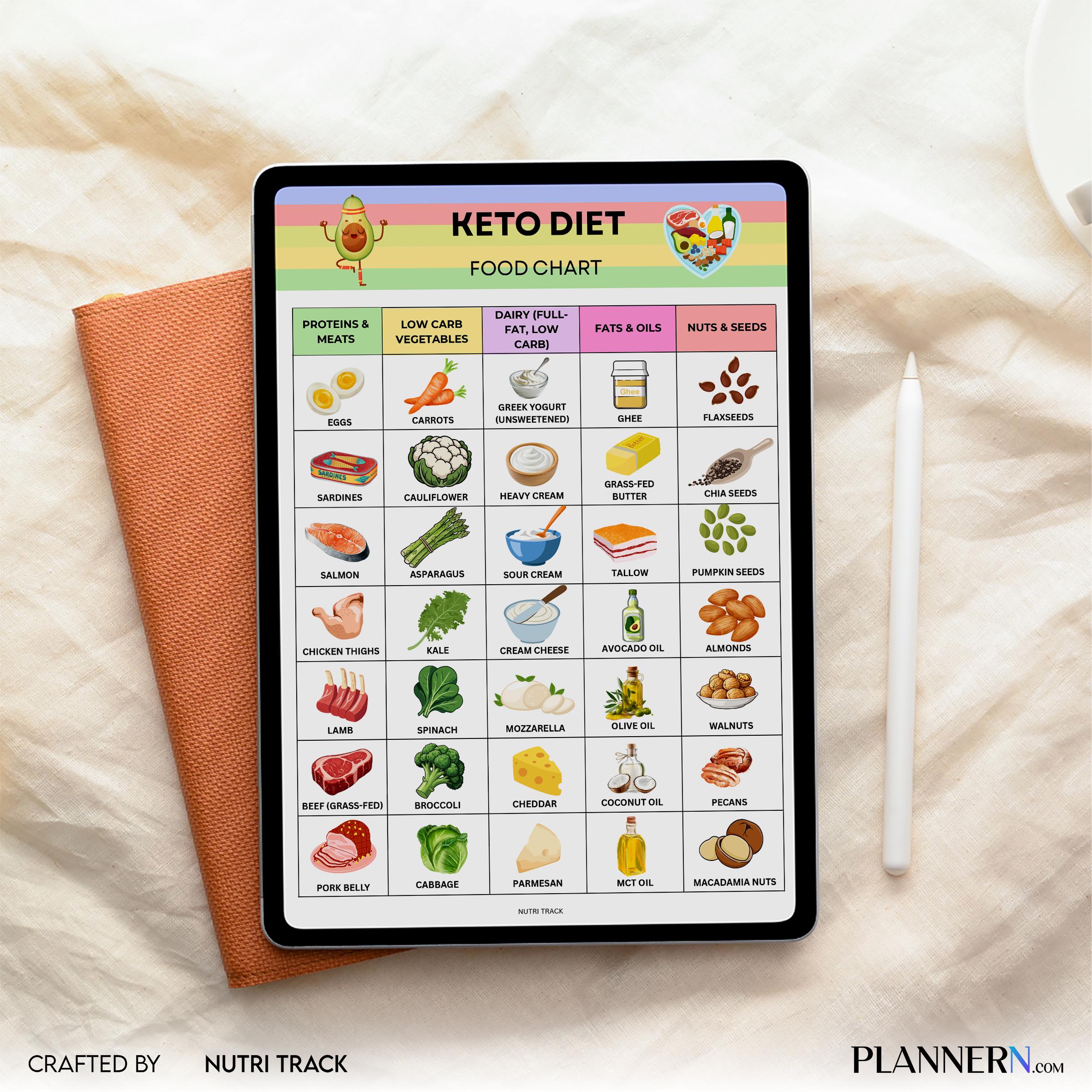 Food Tracker — Keto Diet Food Chart Printable, Low Carb Food List, Ketogenic Foods, Keto Foods Checklist, K... | Nutri Track printable