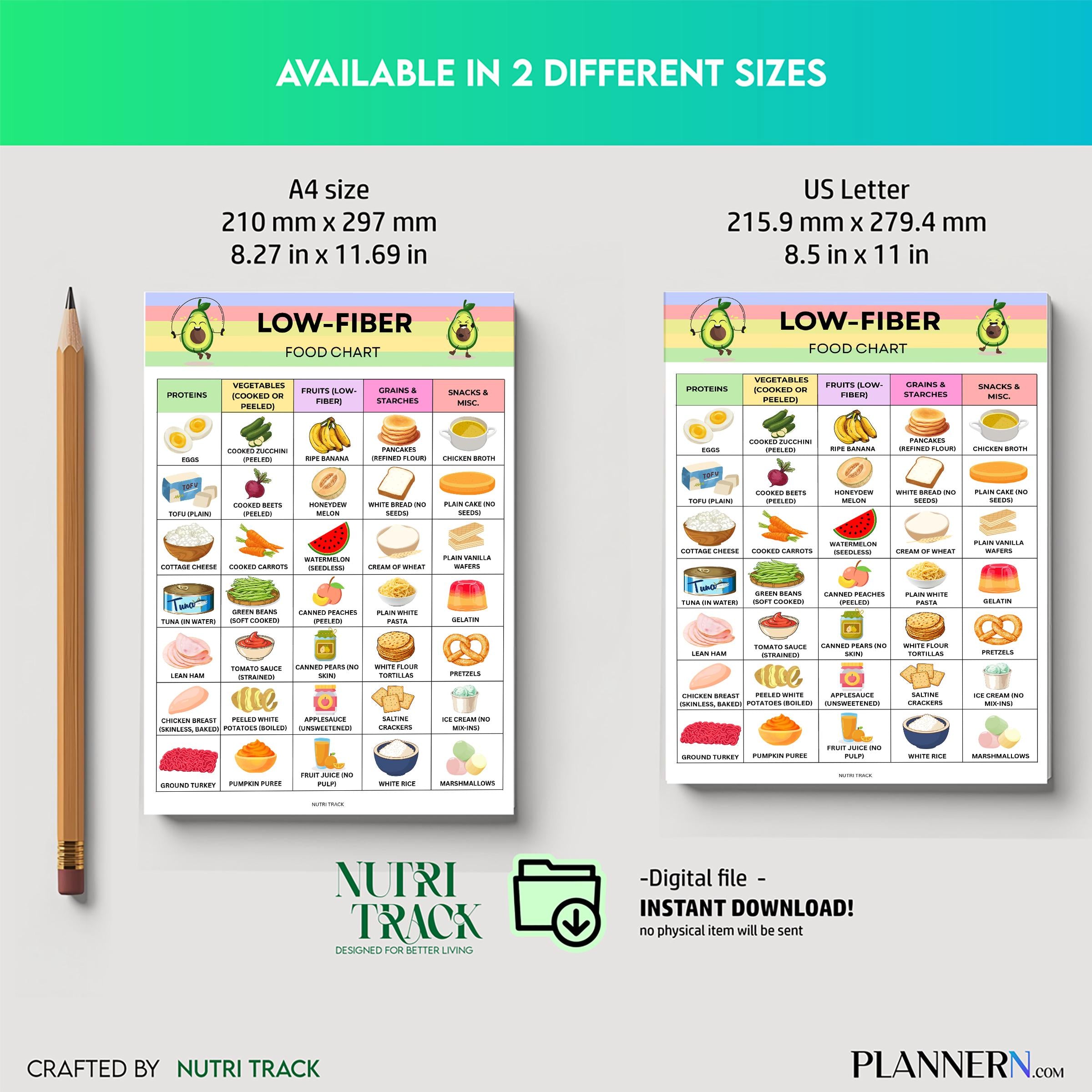 Diet Food Chart — Low Fibre Food List Printable, Low residue Diet Food Chart, Foods to Eat & Avoid, Fiber, ... | Nutri Track printable