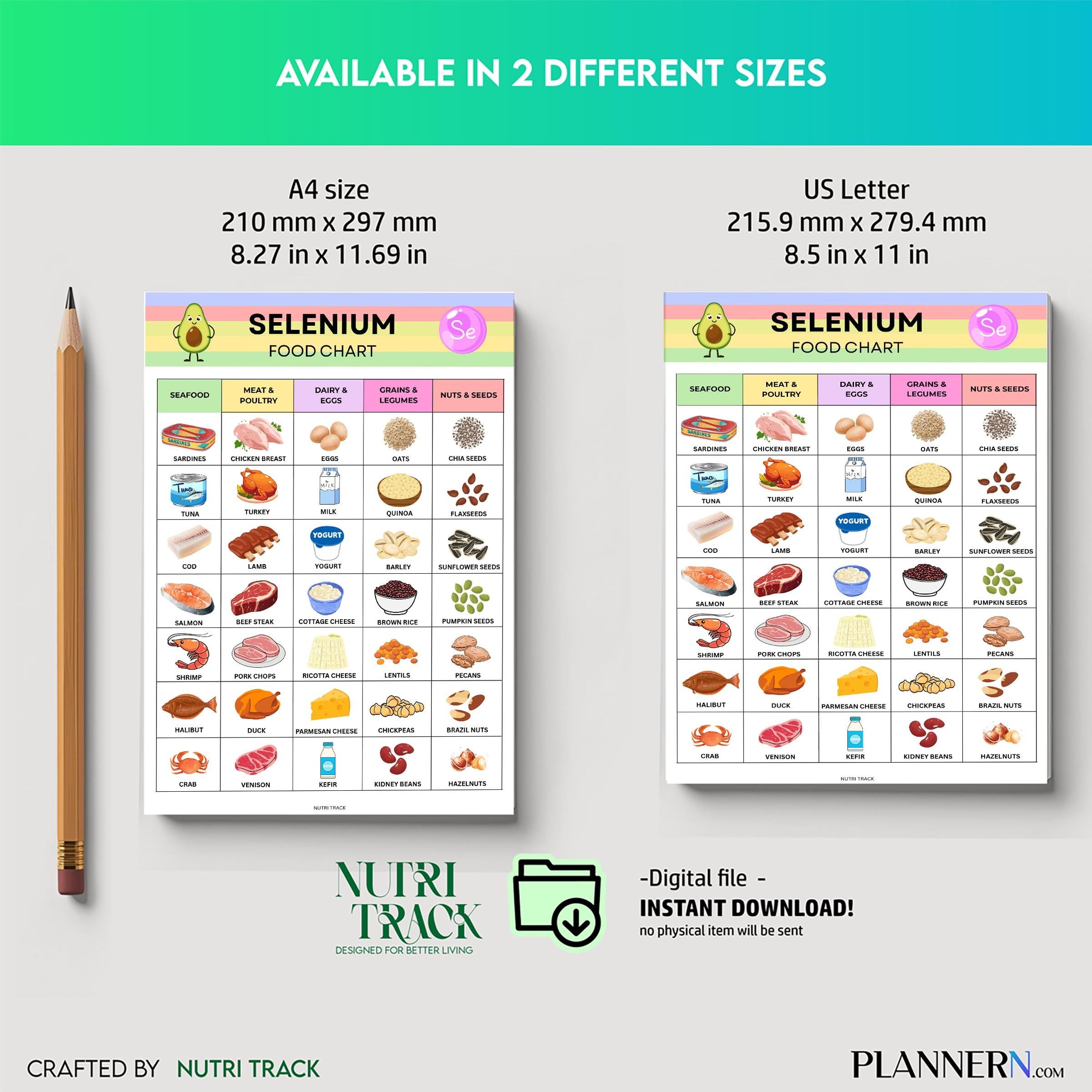 Food List Pdf — Selenium Foods List Printable, Thyroid Friendly Foods PDF, High Selenium Grocery Shopping, ... | Nutri Track printable