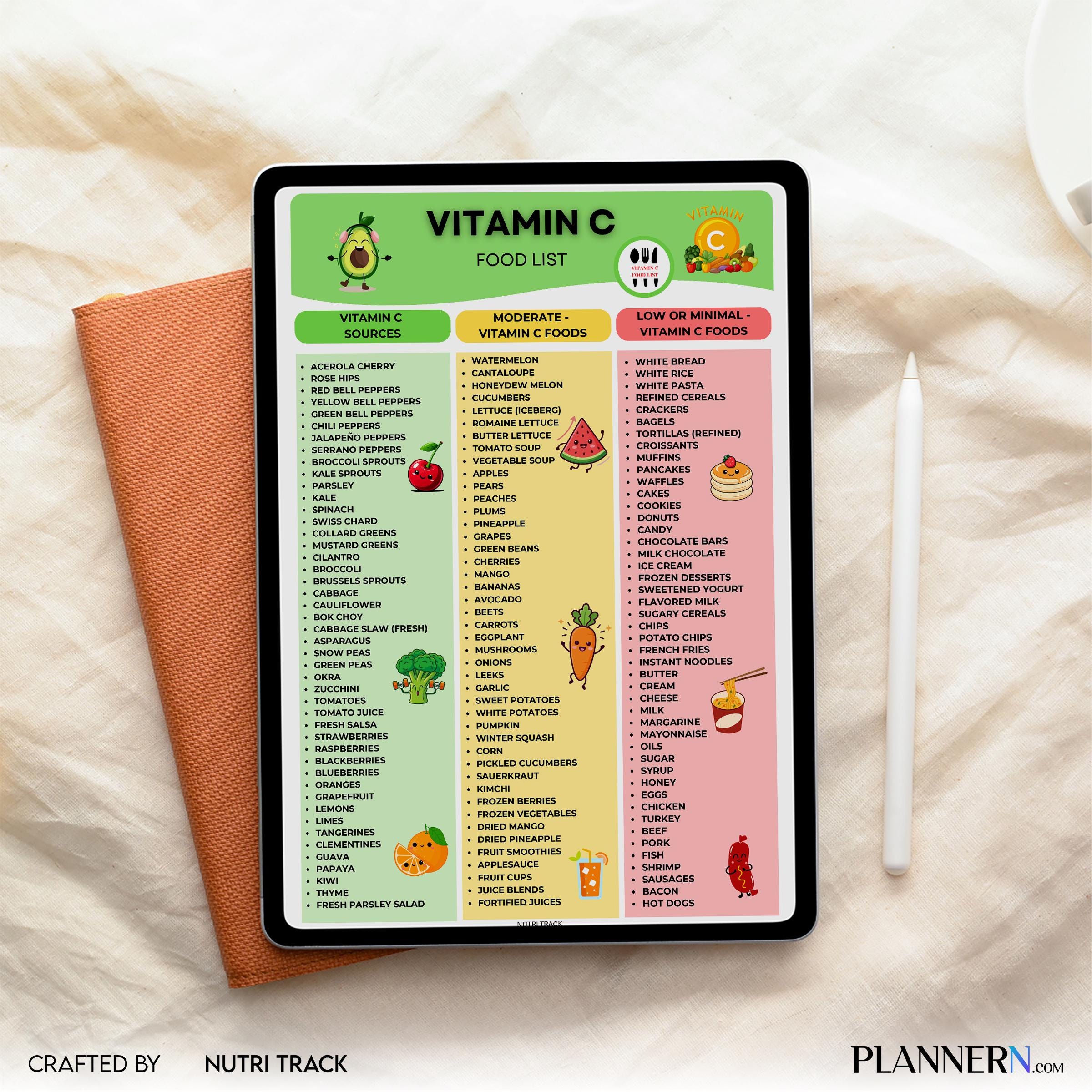 Diet Printable — Vitamin C Food List Printable, High Vitamin C Foods Chart, Healthy Nutrition, High Vitamin... | Nutri Track printable