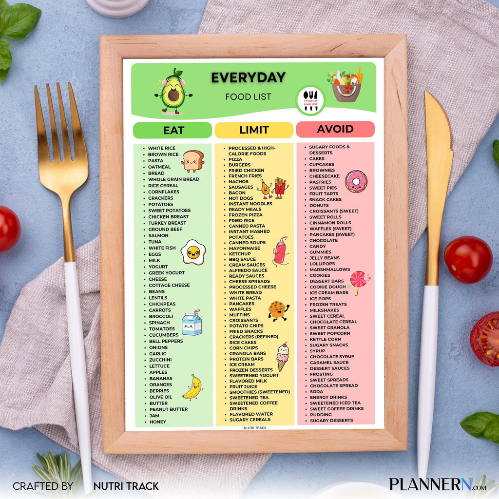 Everyday Foods — Everyday Food List Printable, Daily Healthy Foods Chart, Essential Foods Checklist, Everyd... | Nutri Track printable