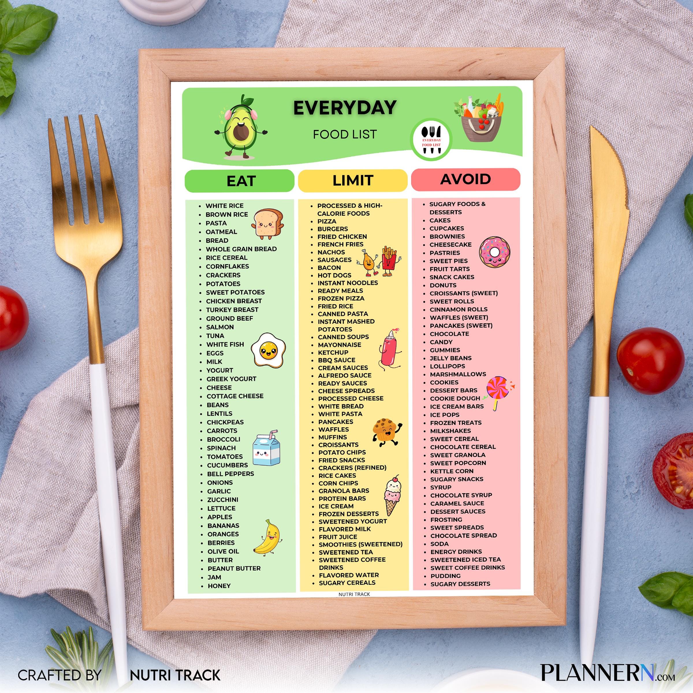 Everyday Foods — Everyday Food List Printable, Daily Healthy Foods Chart, Essential Foods Checklist, Everyd... | Nutri Track printable