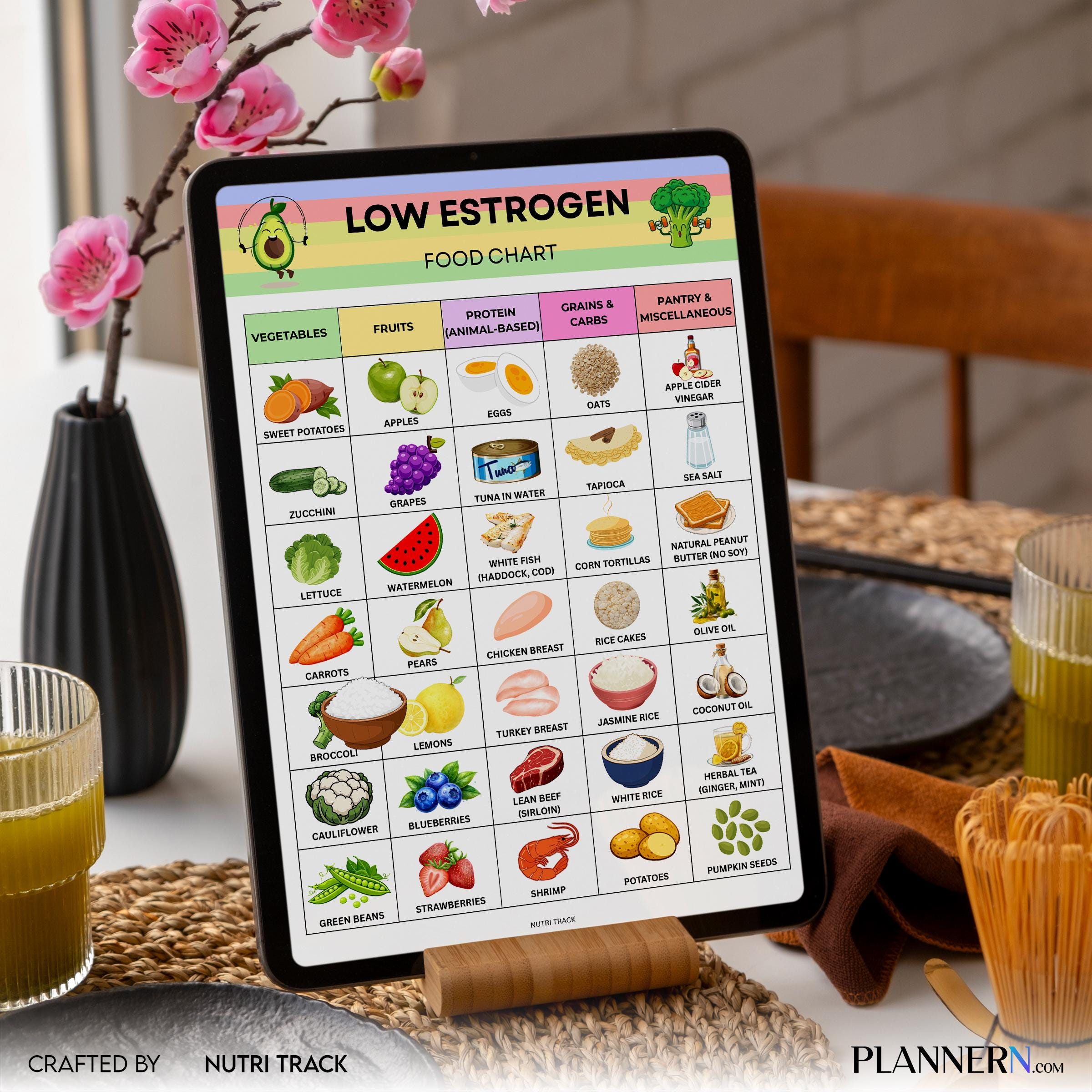 Estrogen Foods — Low Estrogen Food List Printable, Hormone, Friendly Food Chart, Healthy Lifestyle Tracker,... | Nutri Track printable