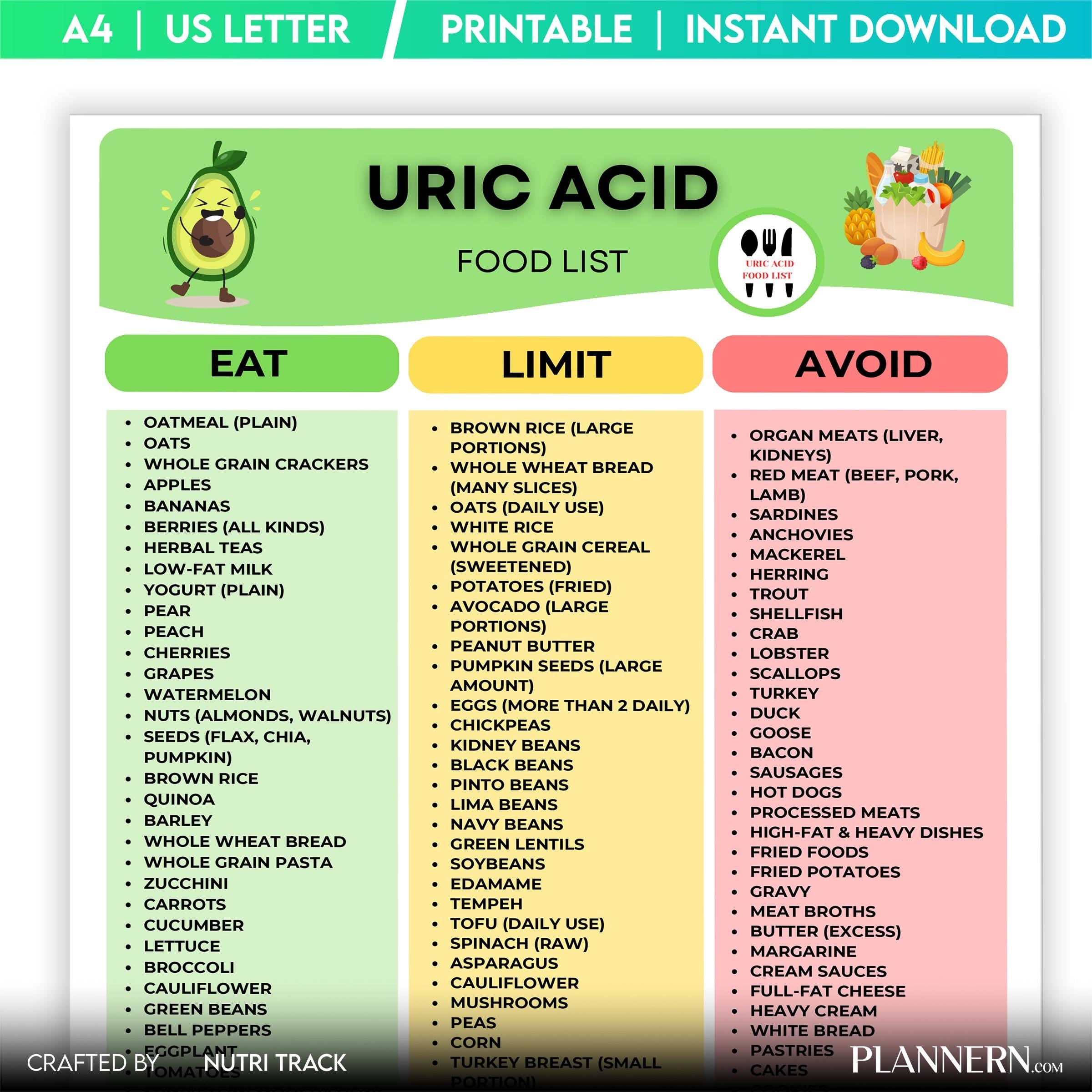 Food List Pdf — Uric Acid Food List Printable, Low Purine Food Chart, Gout Diet Food List, Foods to Eat & A... | Nutri Track printable