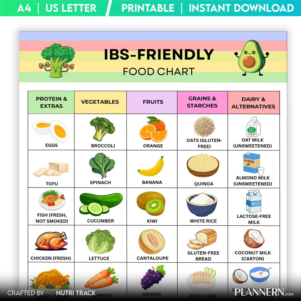 Bloating Relief — IBS Friendly Food Chart Printable, Gut Friendly Diet Food List, IBS Grocery List for Meal... | Nutri Track printable