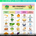 Bloating Relief — IBS Friendly Food Chart Printable, Gut Friendly Diet Food List, IBS Grocery List for Meal... | Nutri Track printable