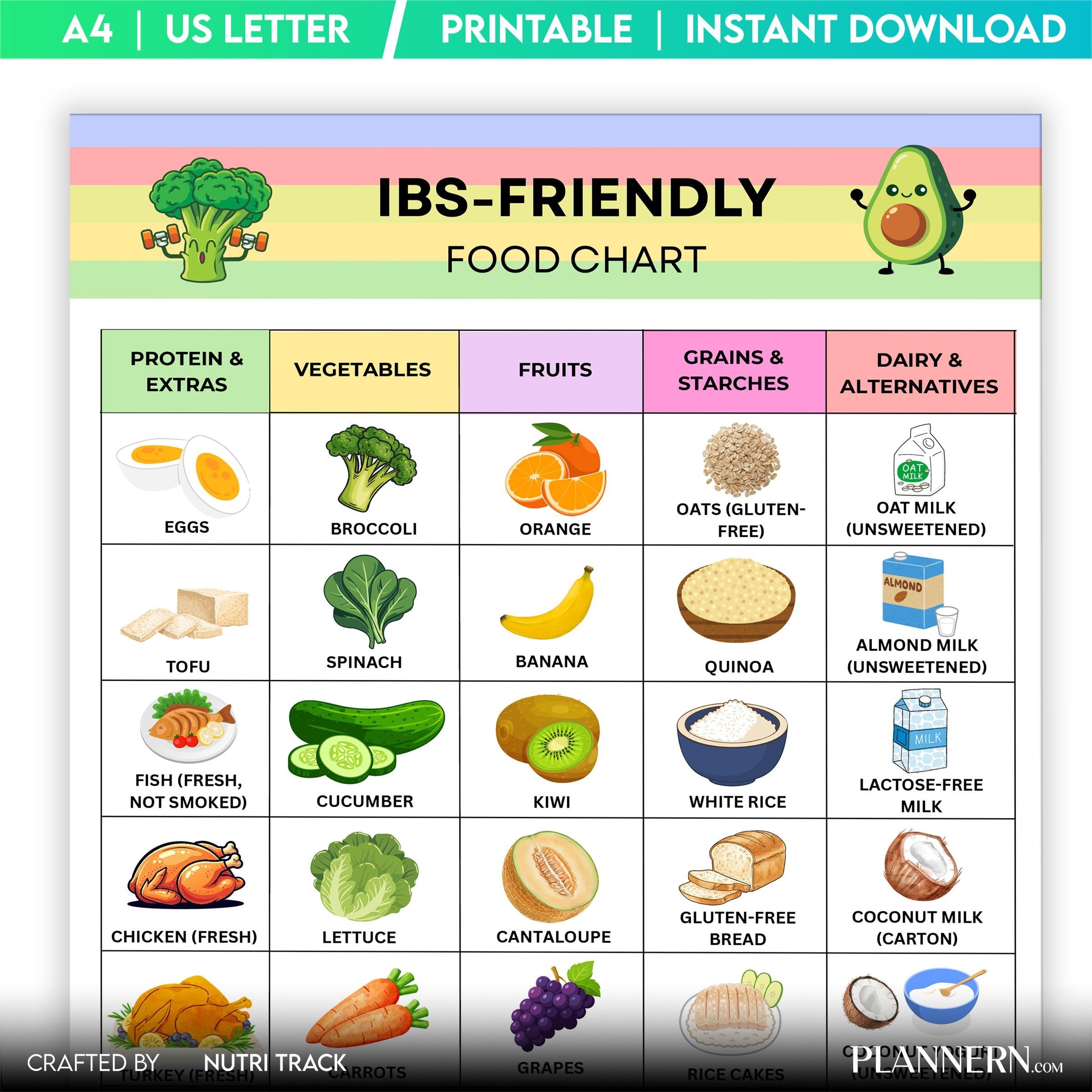Bloating Relief — IBS Friendly Food Chart Printable, Gut Friendly Diet Food List, IBS Grocery List for Meal... | Nutri Track printable