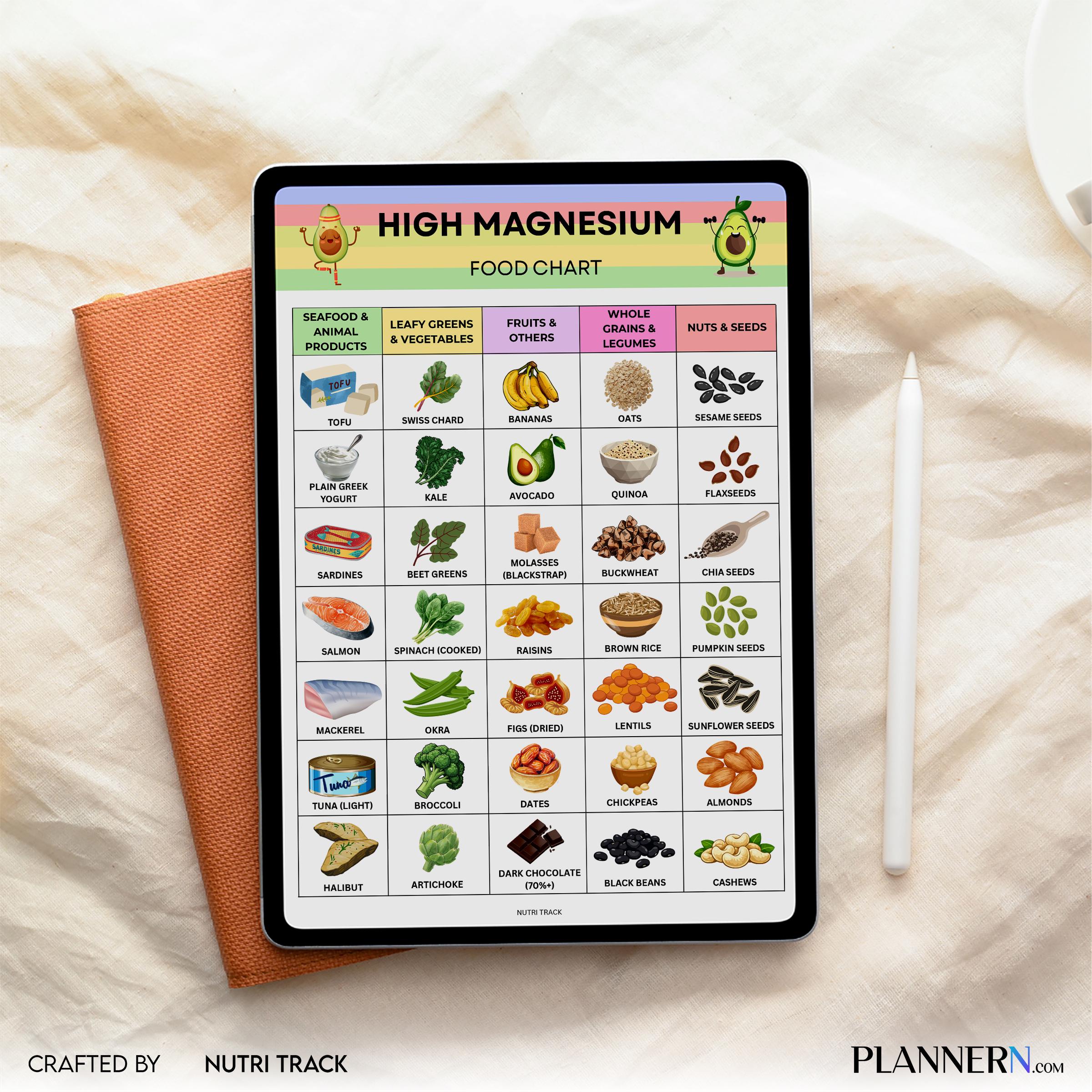 Diet Printable — High Magnesium Food List Printable, Magnesium Rich Foods Chart, High Magnesium Grocery Lis... | Nutri Track printable
