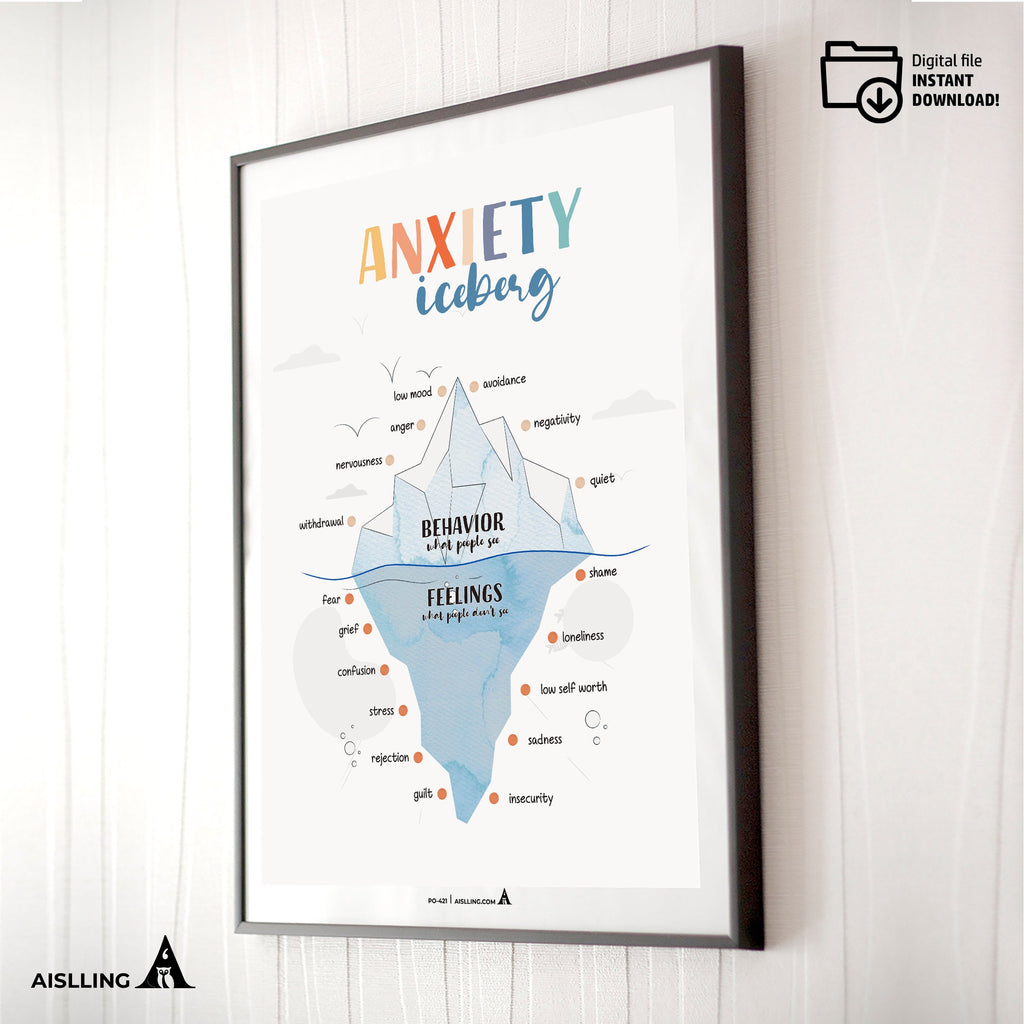 Anxiety Wall Art — Anxiety Iceberg Poster, Mental Health Decor, Feelings Chart, Therapy Tools for Counselor... | Mindfulness printable